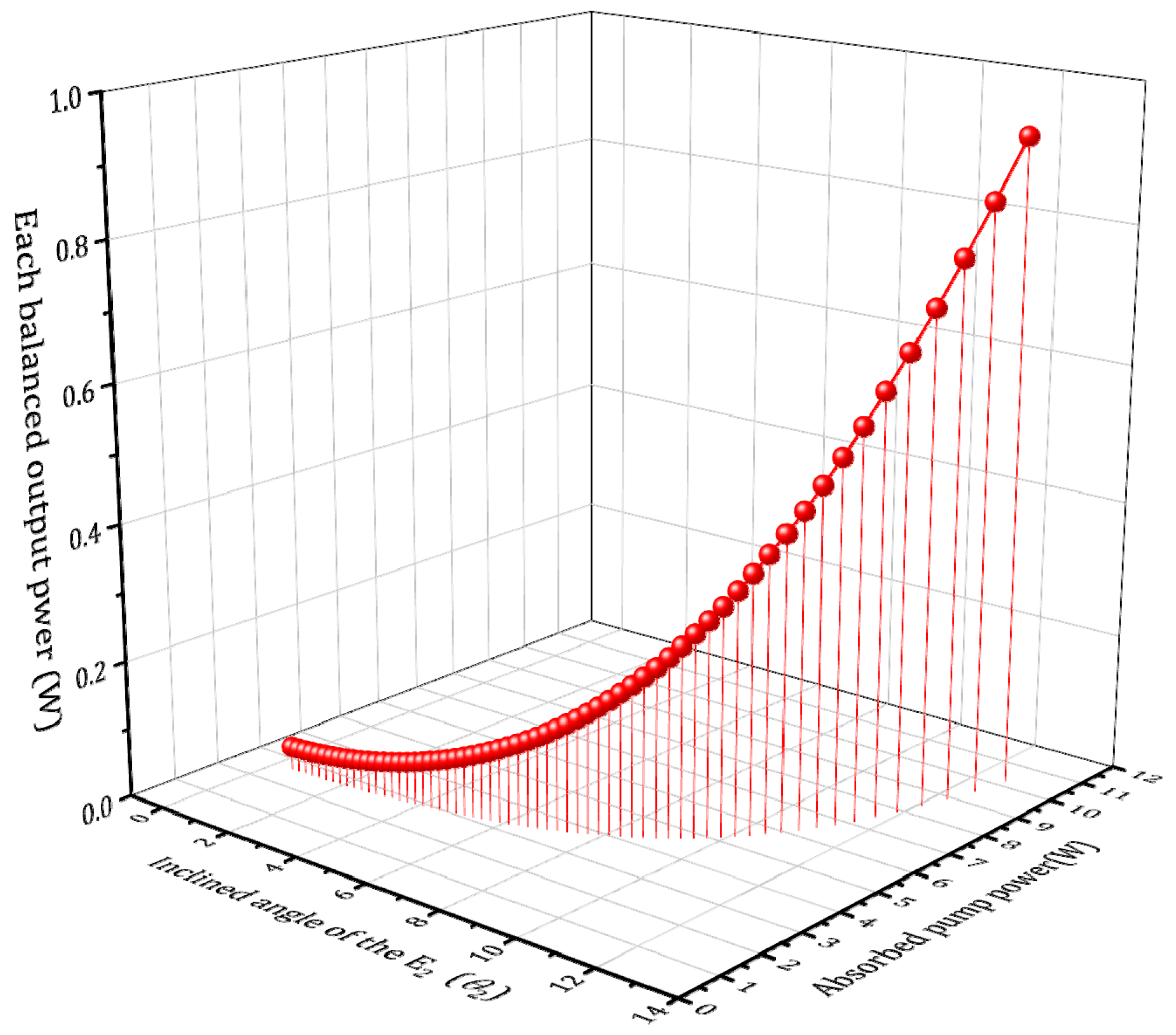 Photonics 12 00393 g006