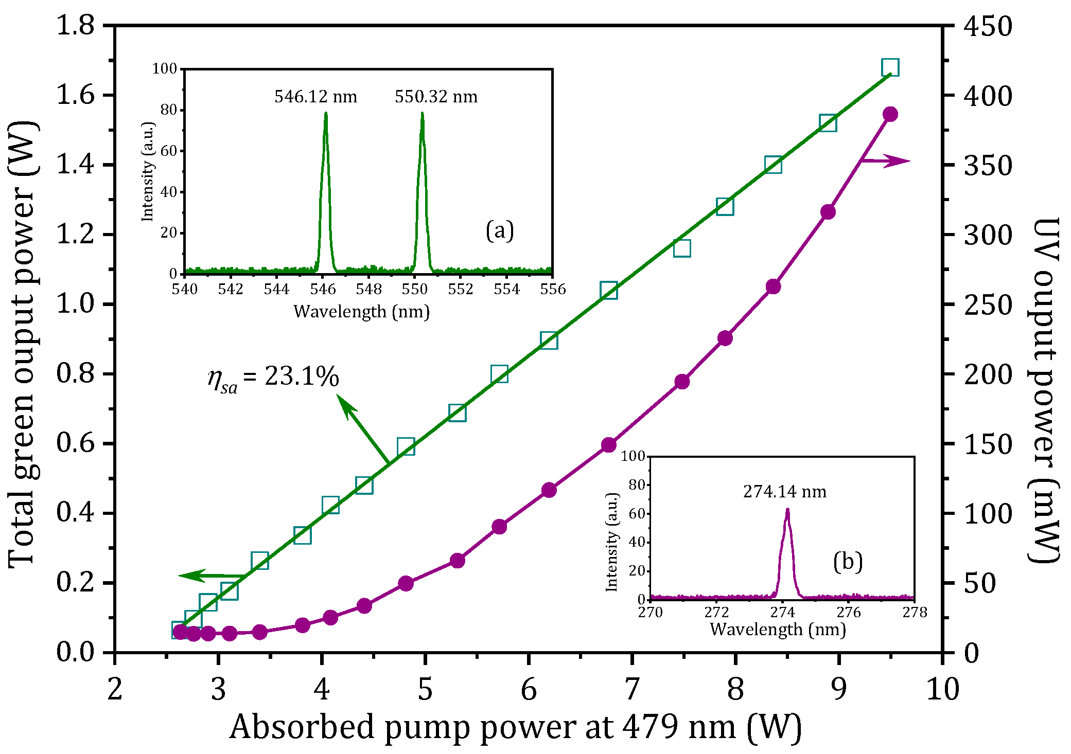 Photonics 12 00393 g010