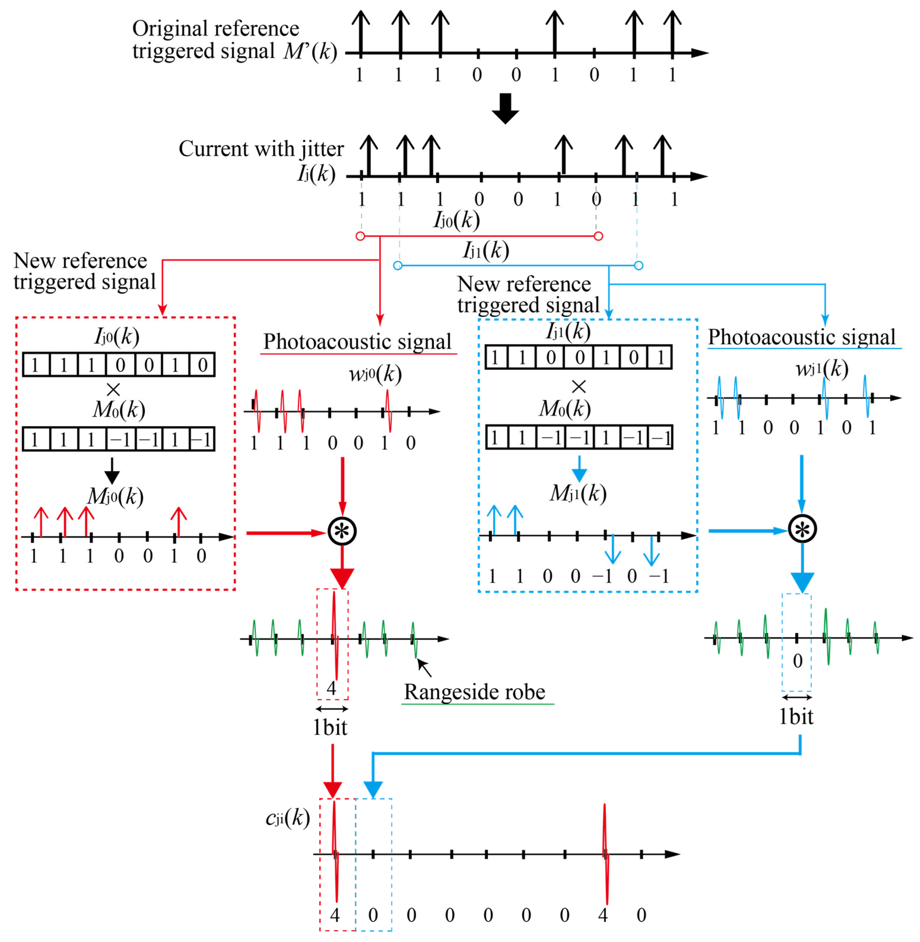 Photonics 12 00398 g002