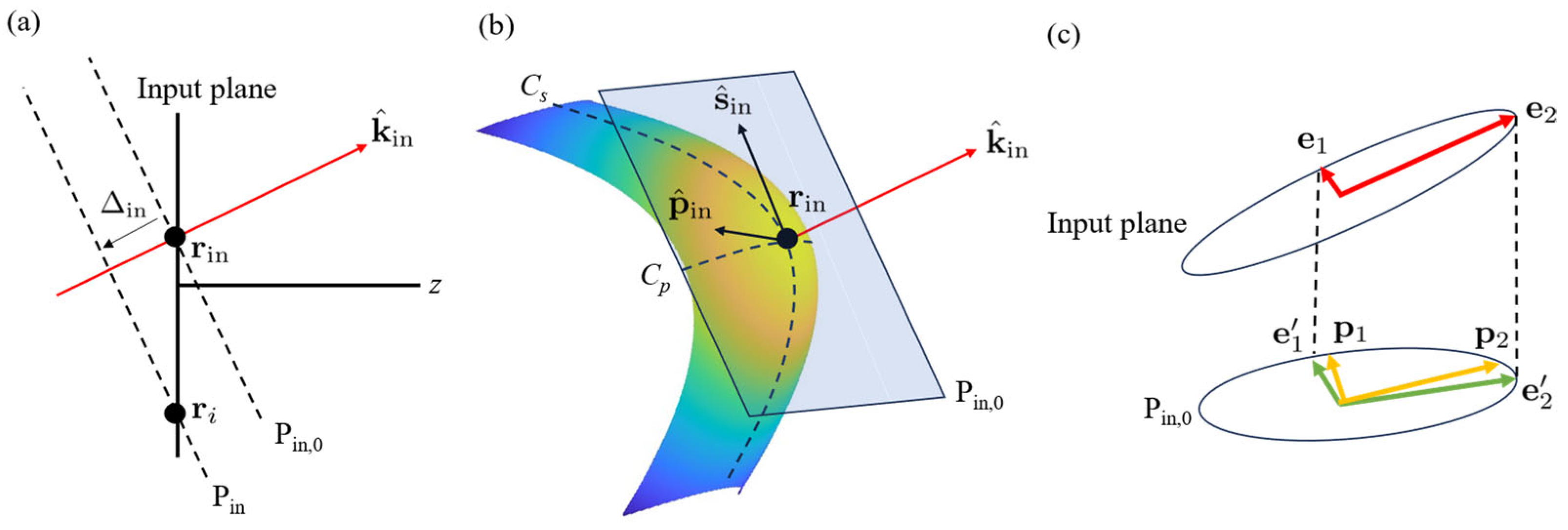 Photonics 12 00401 g002