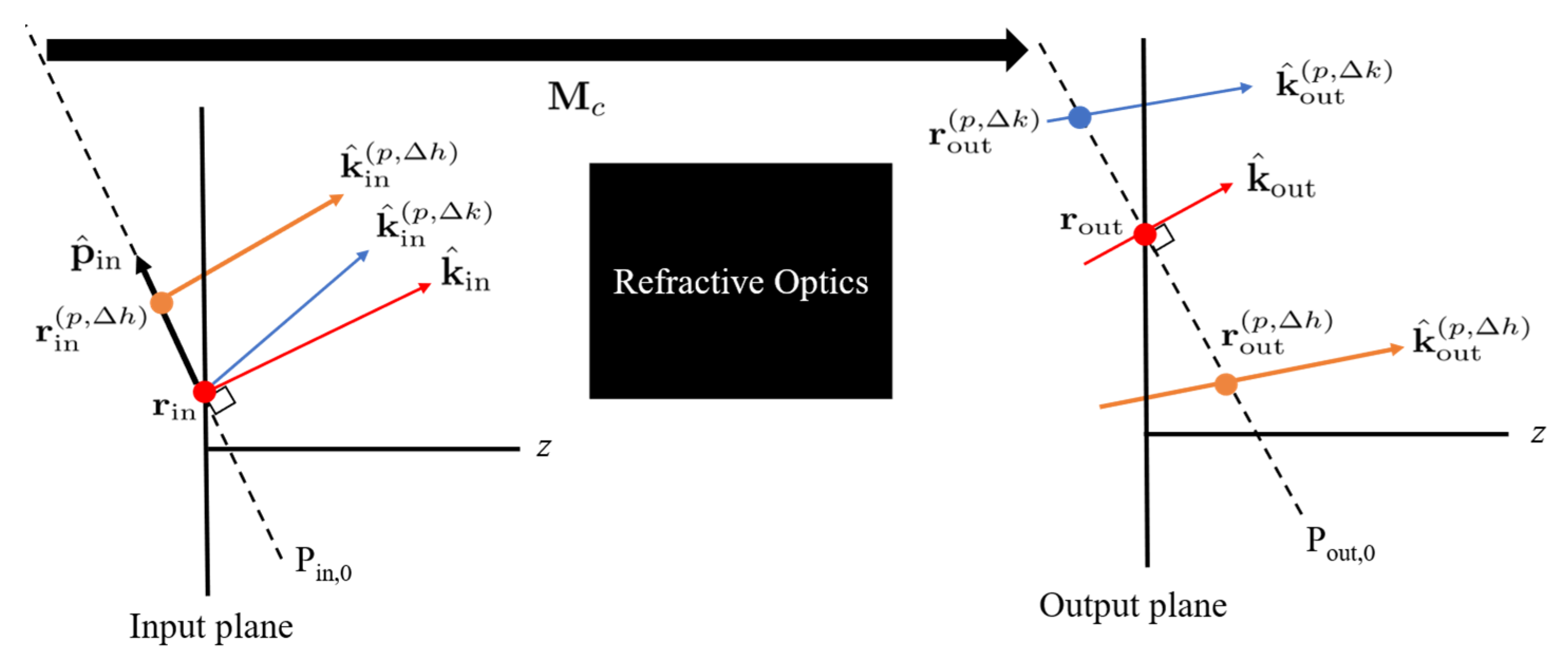 Photonics 12 00401 g003