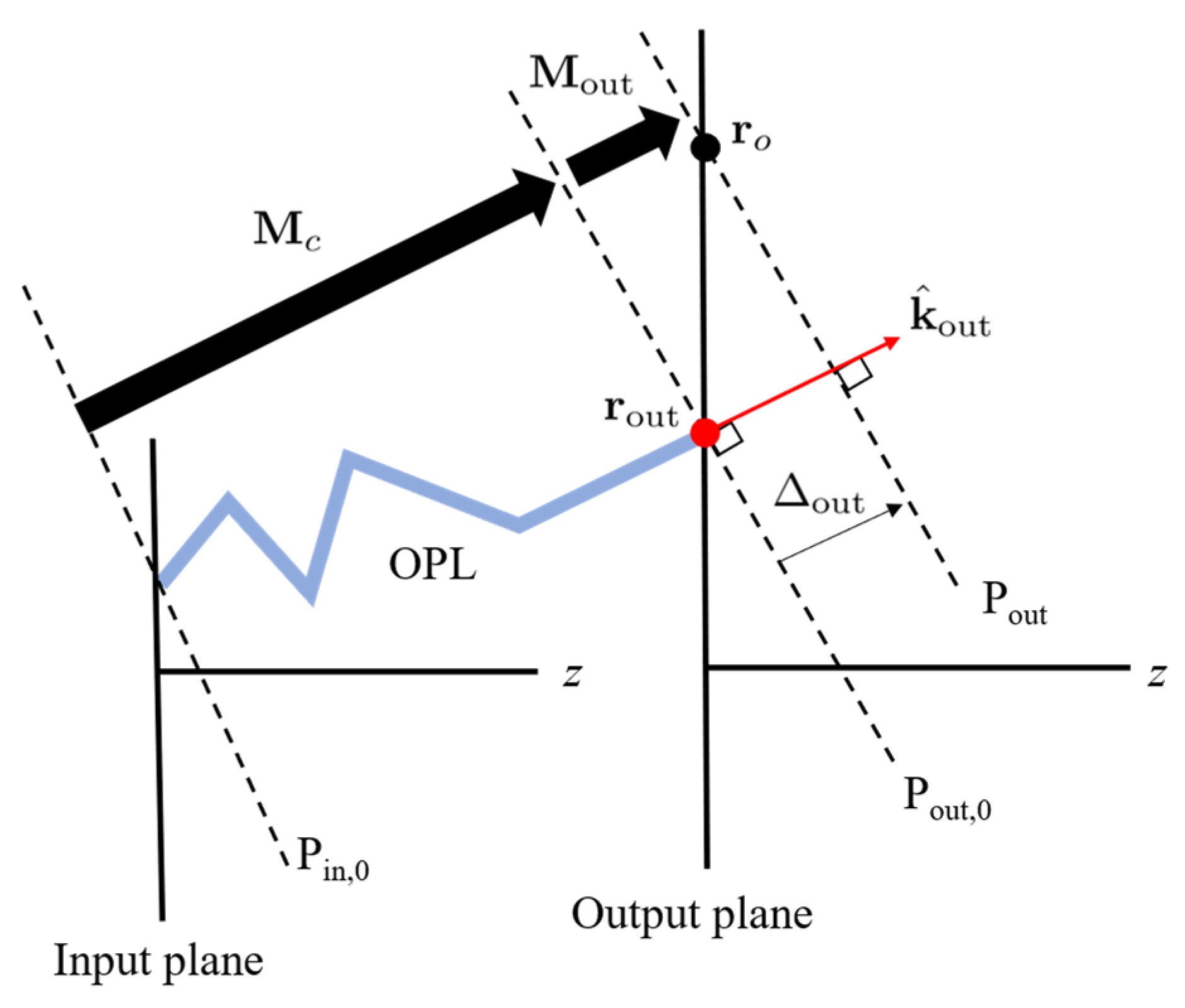 Photonics 12 00401 g004