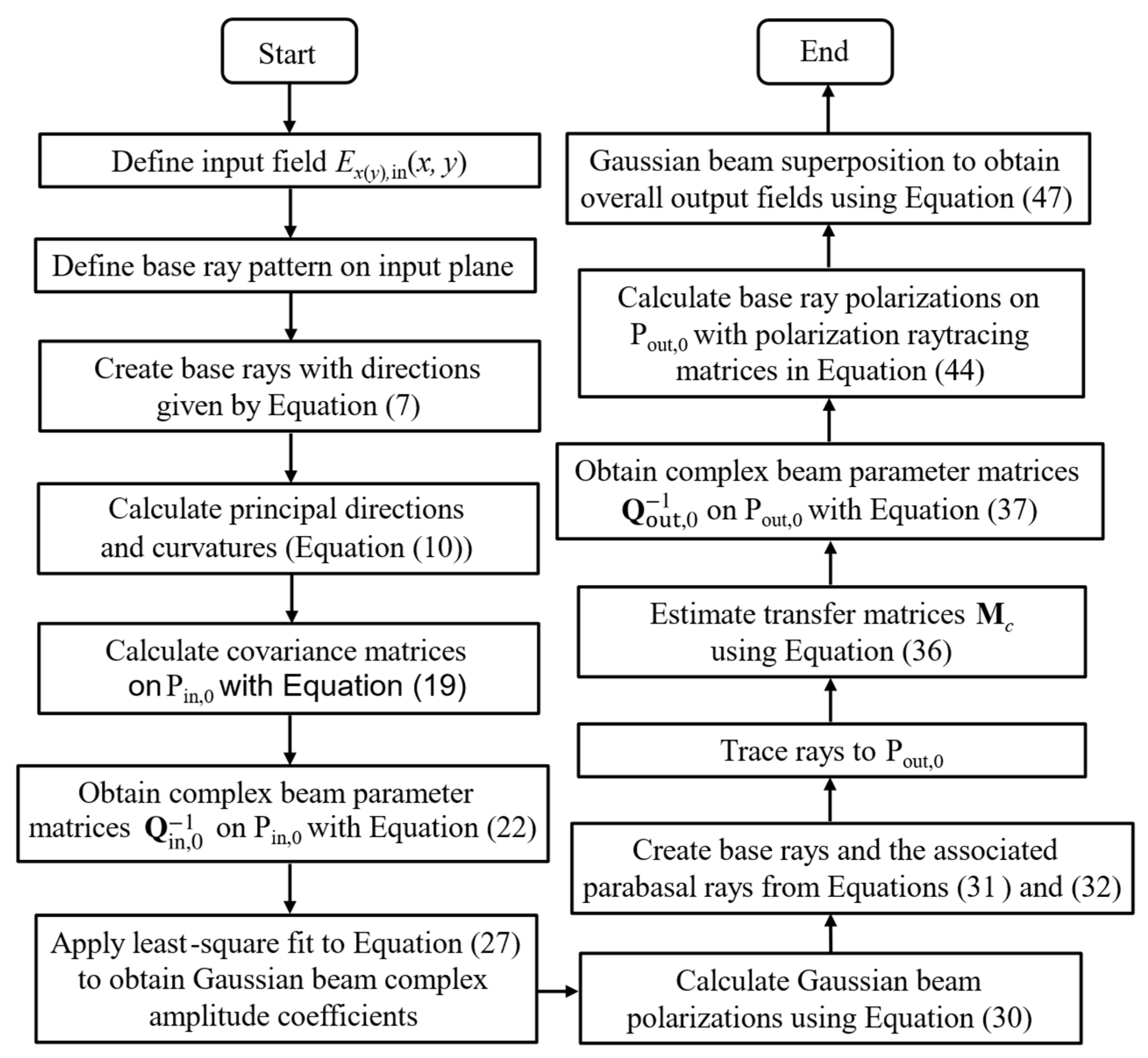 Photonics 12 00401 g005