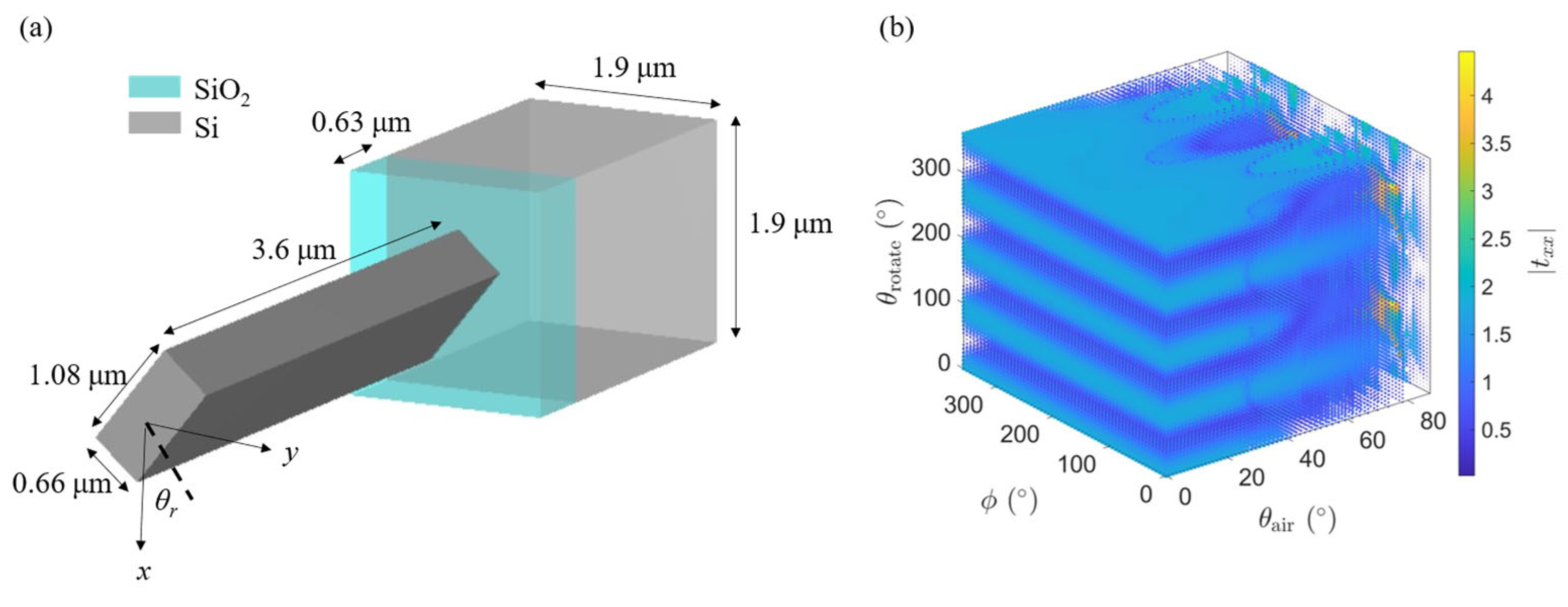 Photonics 12 00401 g008