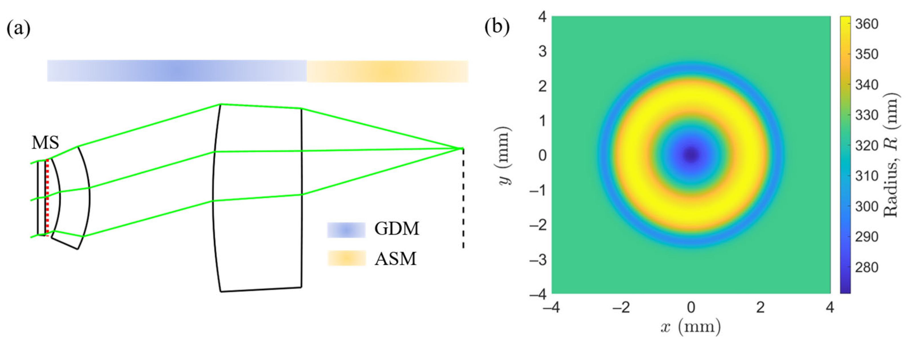 Photonics 12 00401 g009