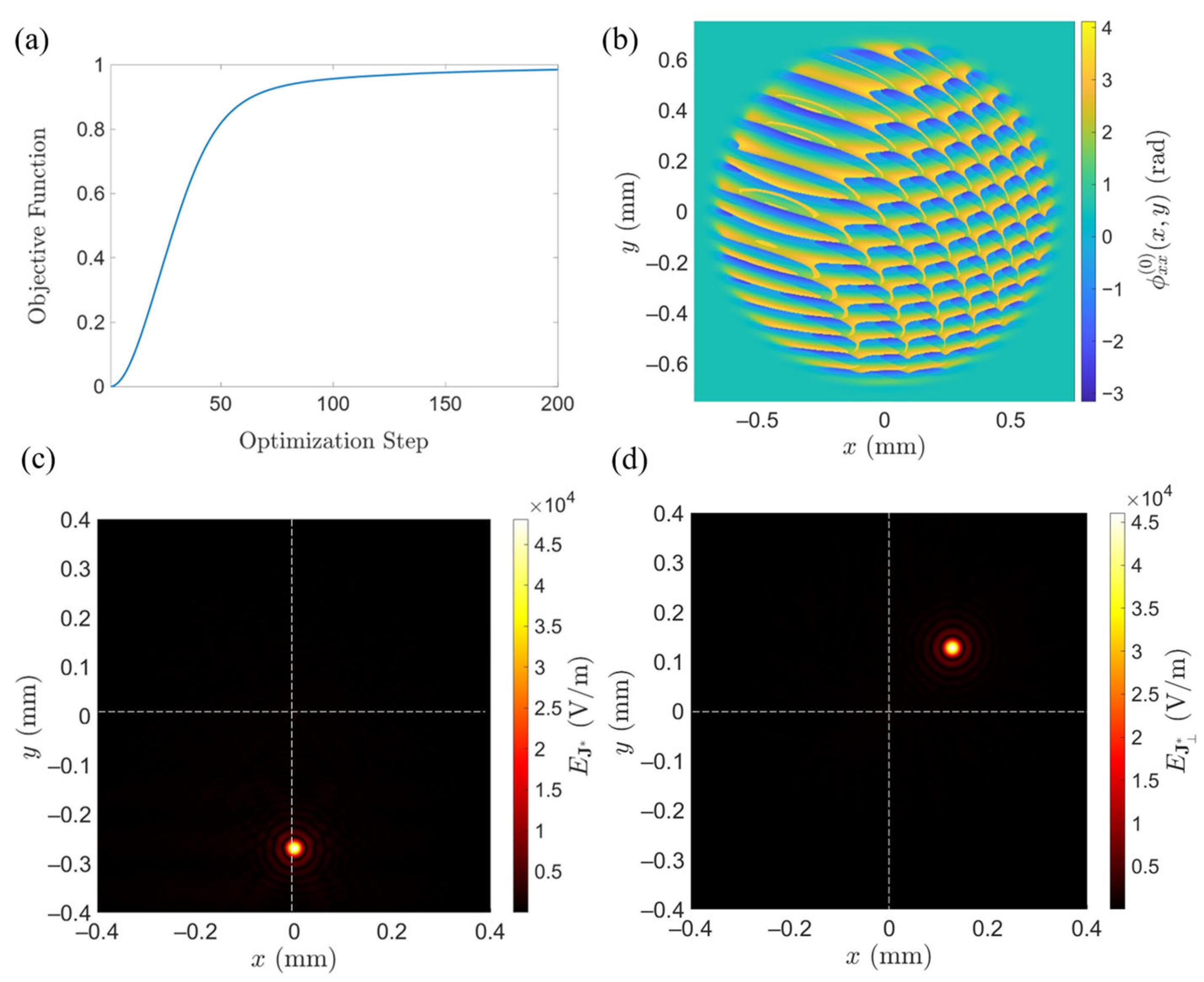 Photonics 12 00401 g016