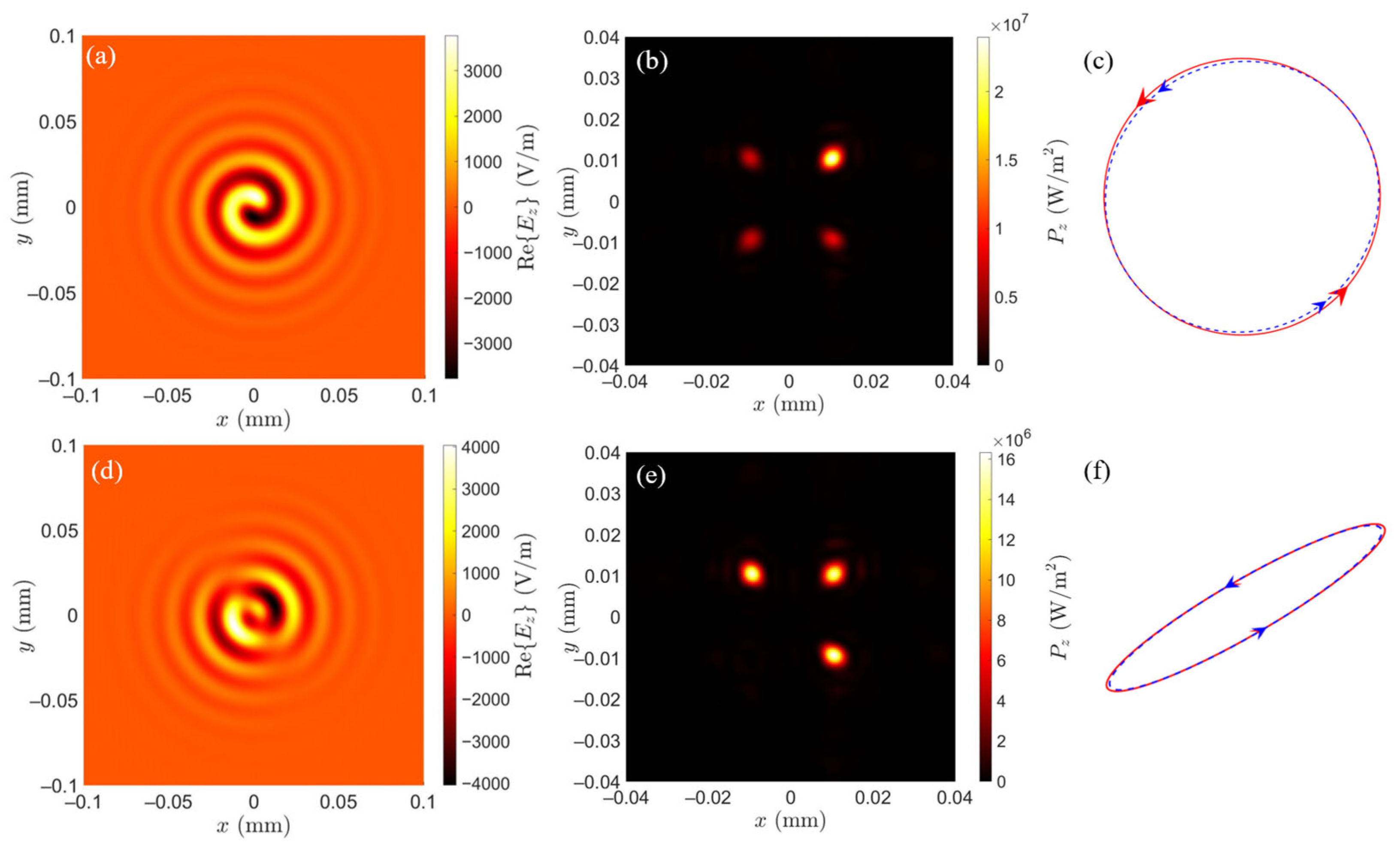Photonics 12 00401 g018