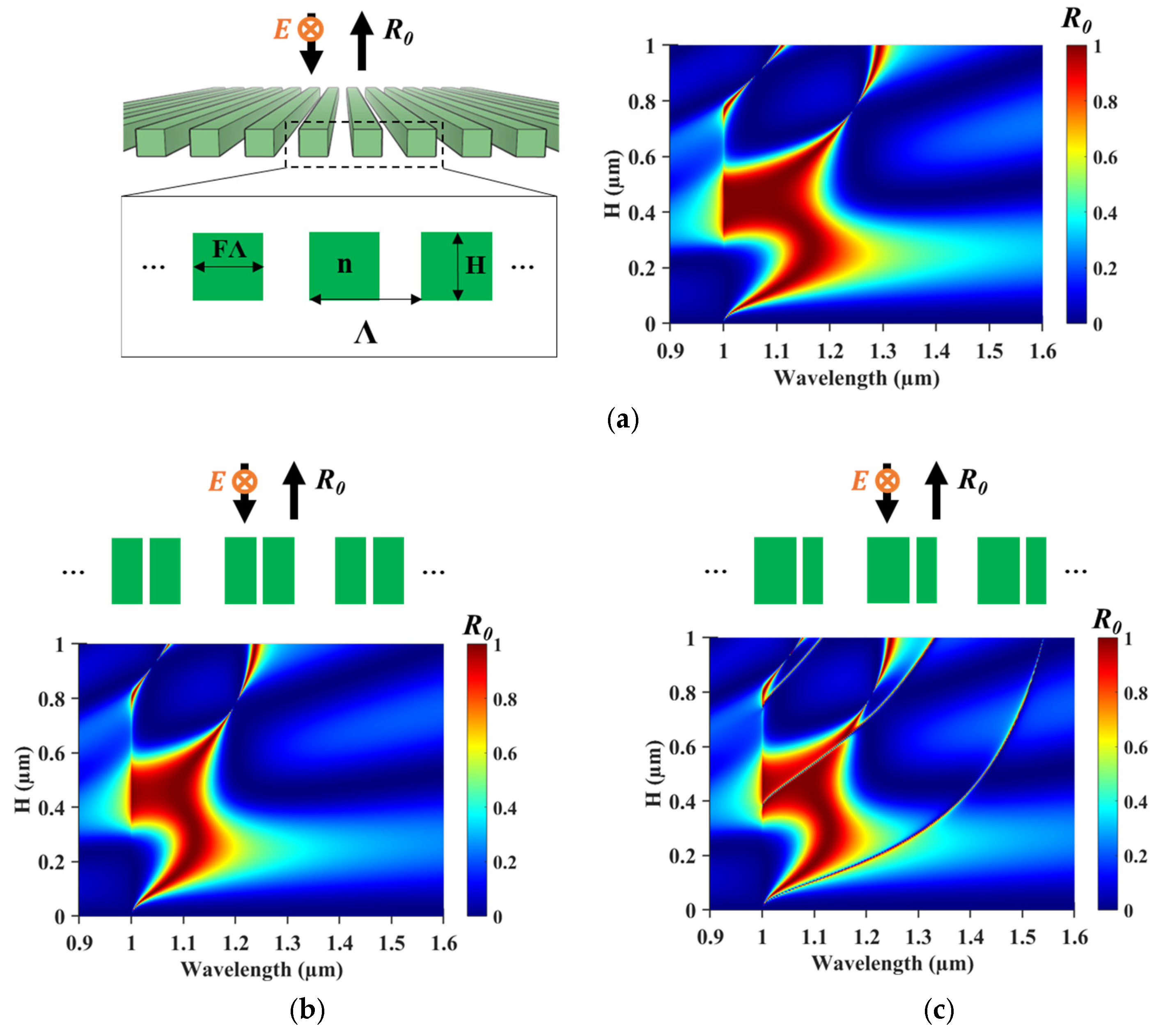 Photonics 12 00403 g001