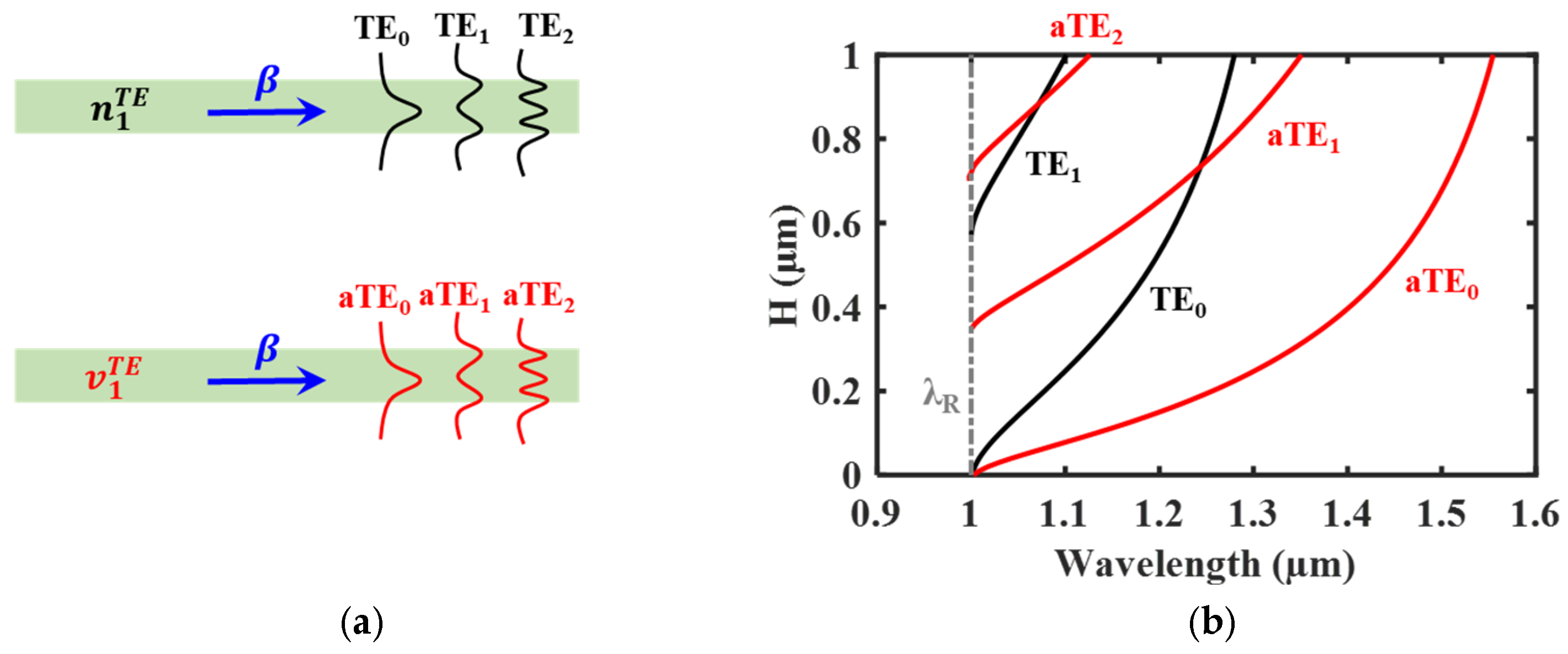 Photonics 12 00403 g002