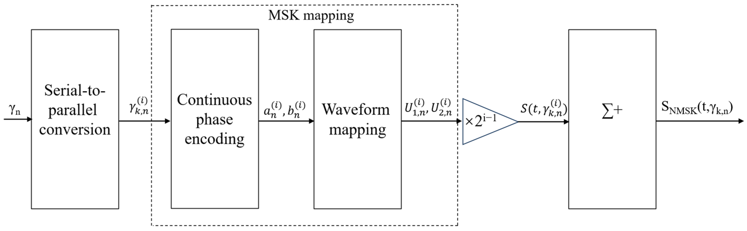 Photonics 12 00404 g002