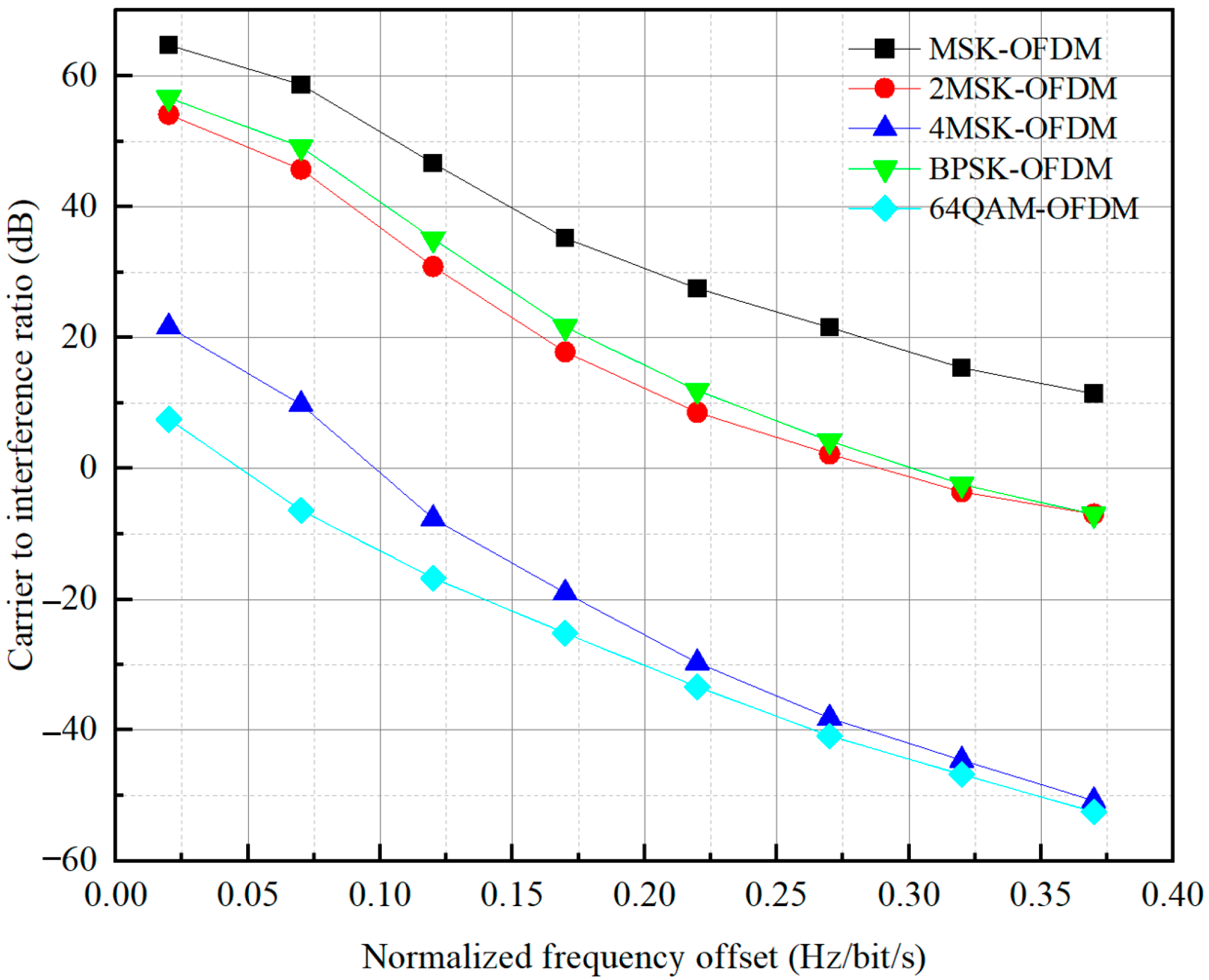 Photonics 12 00404 g007