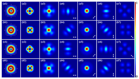 Far-Field Topological Structure of the Second Harmonic from