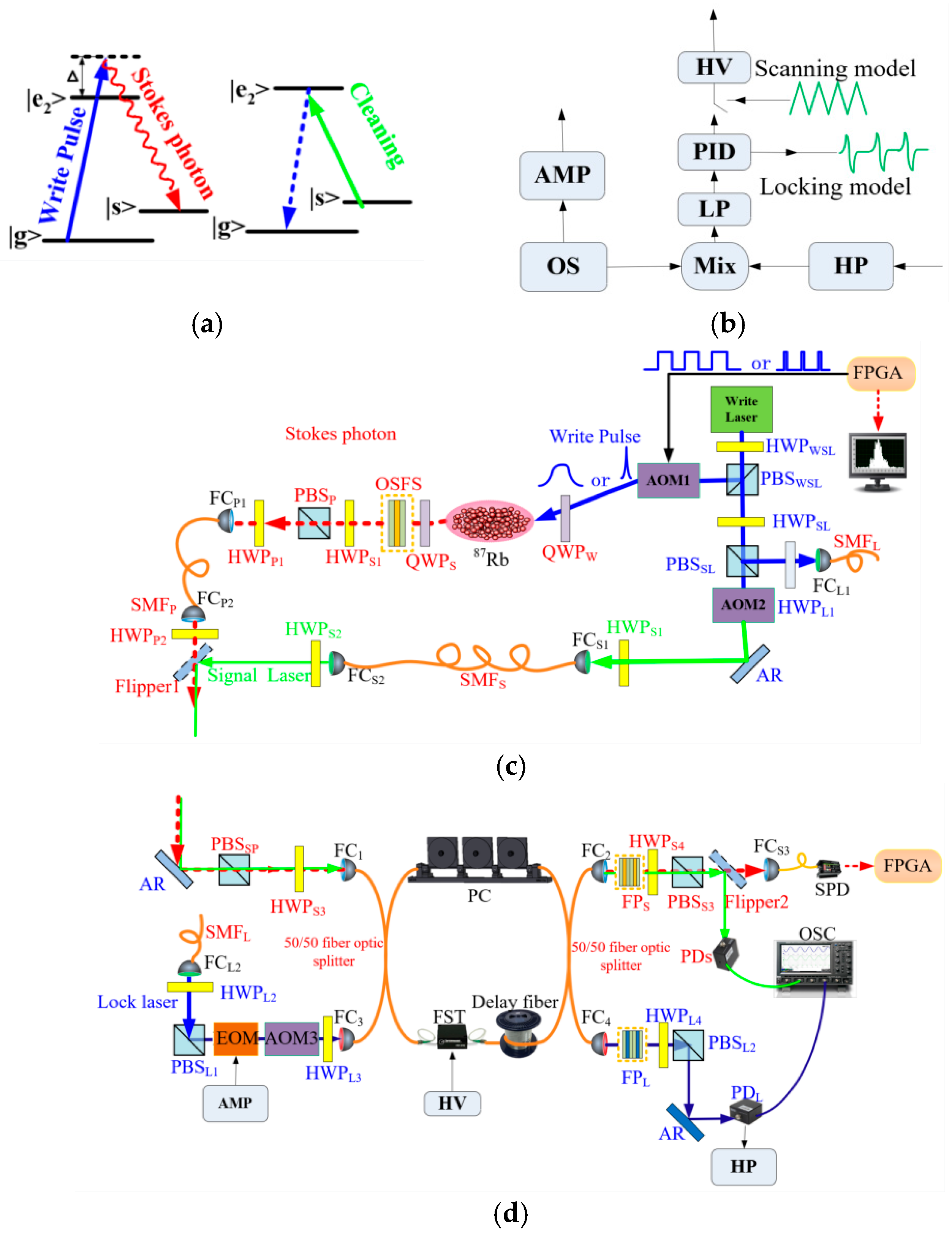 Photonics 12 00415 g001