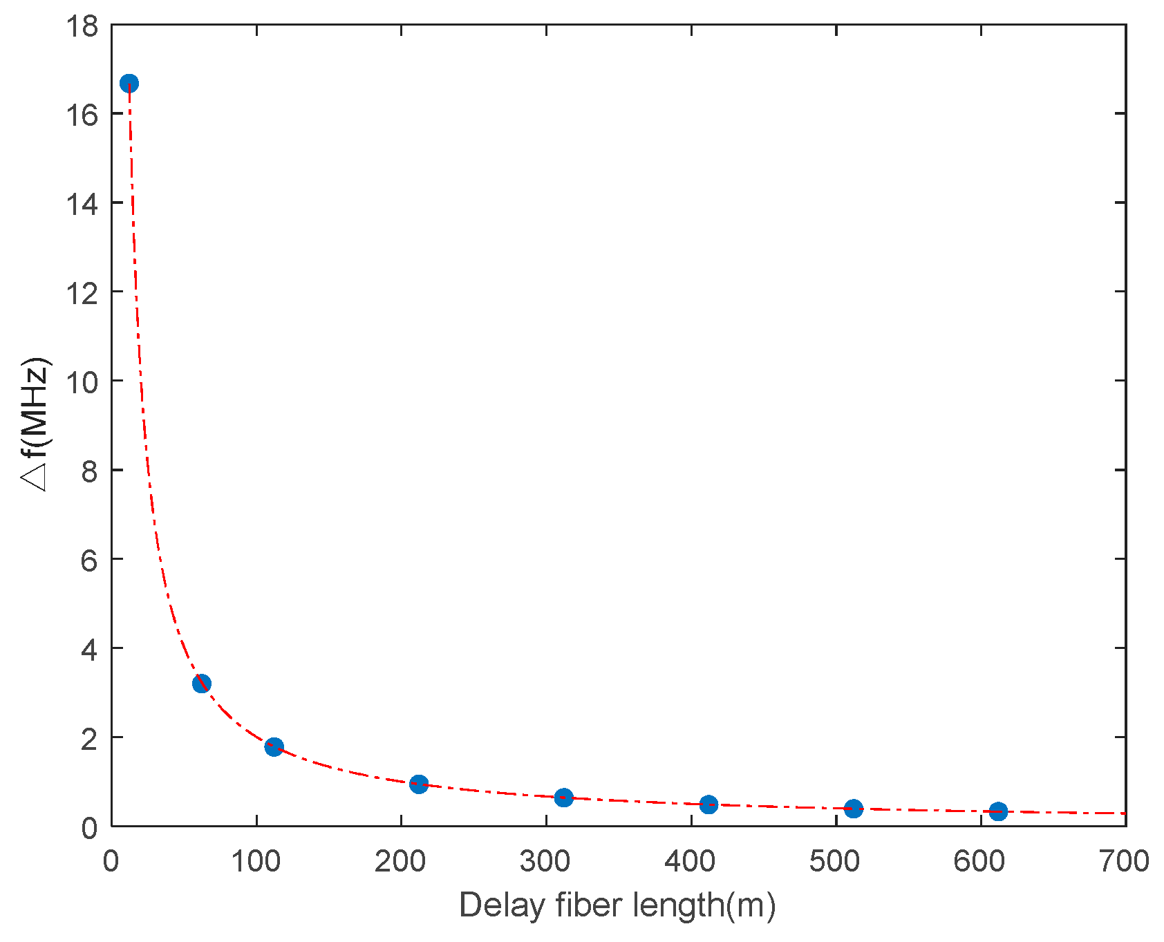 Photonics 12 00415 g007