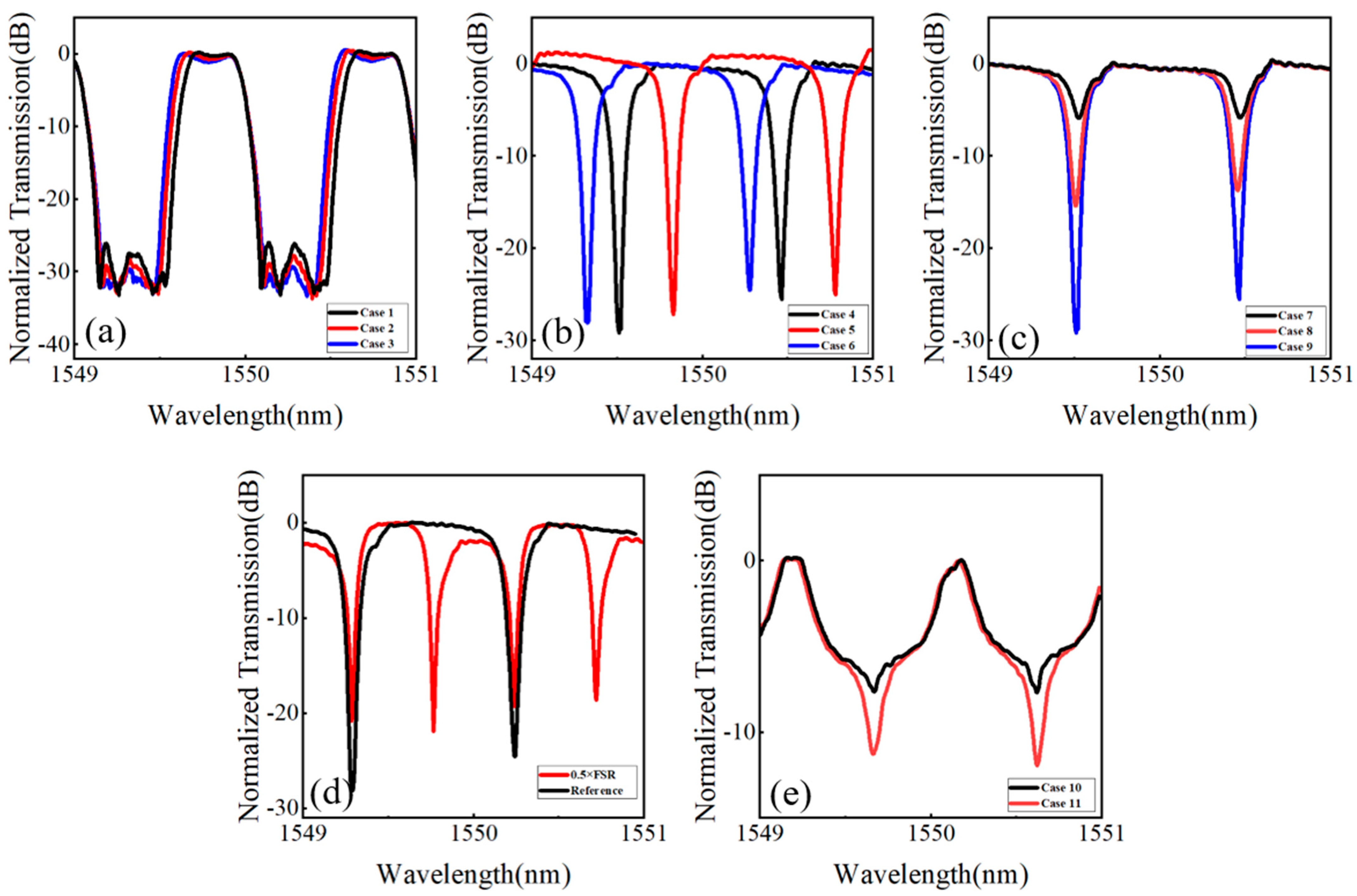 Photonics 12 00416 g002