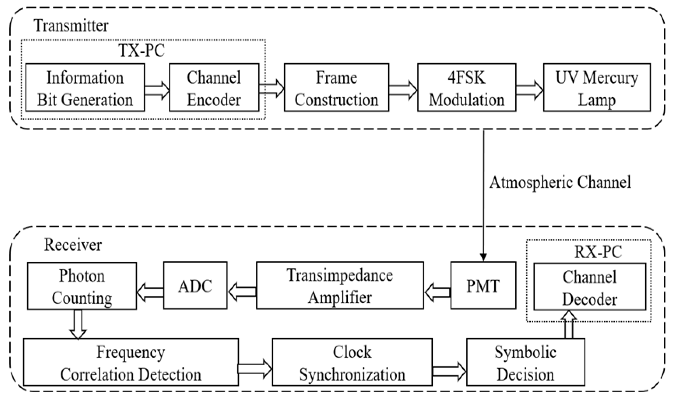 Photonics 12 00419 g009
