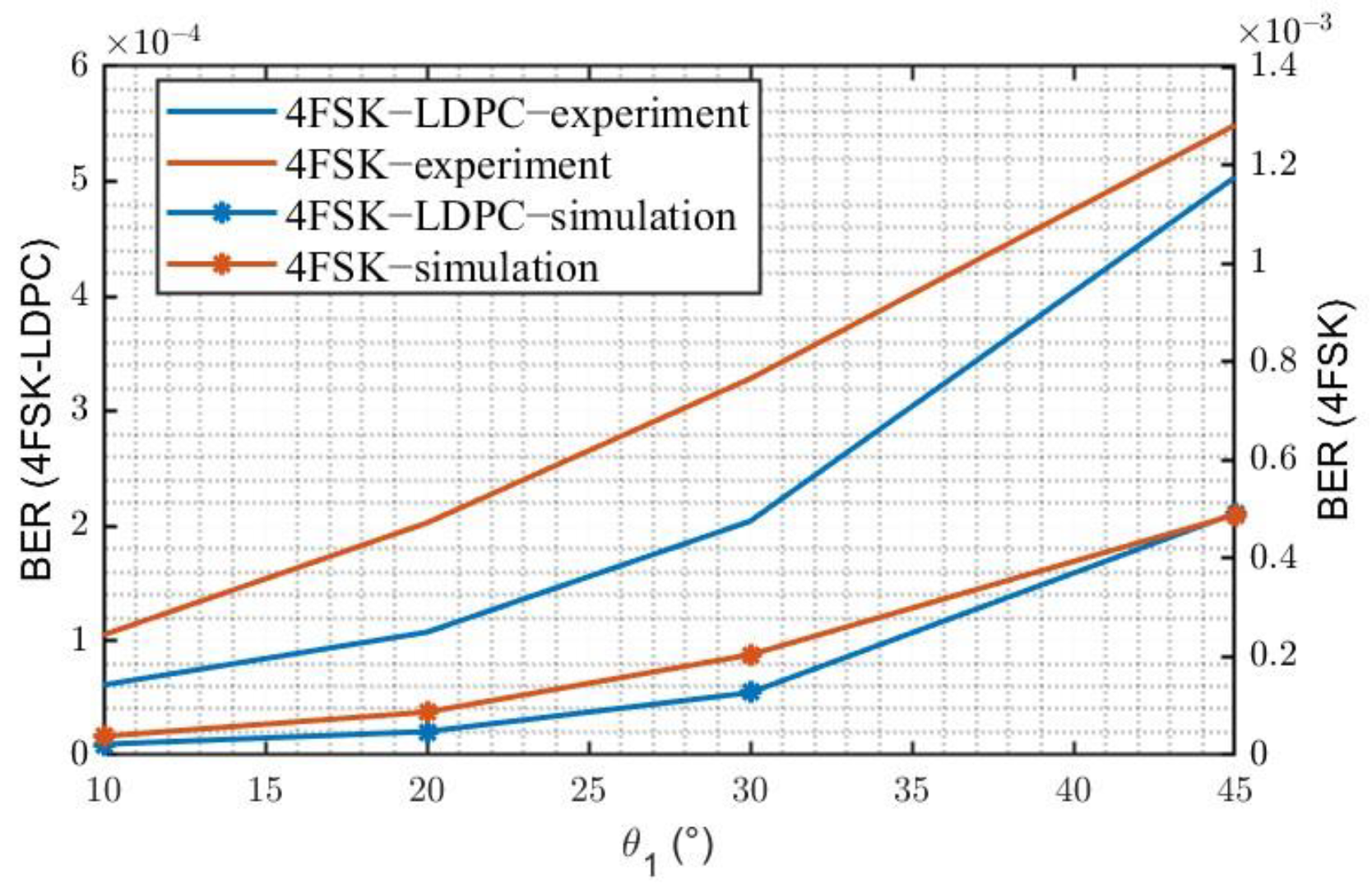 Photonics 12 00419 g012