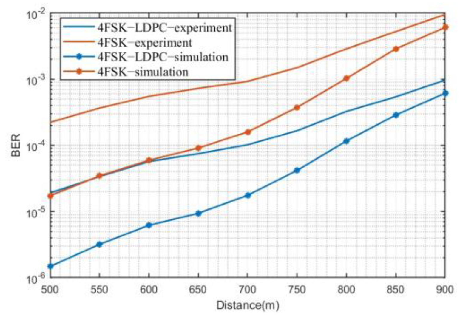 Photonics 12 00419 g013