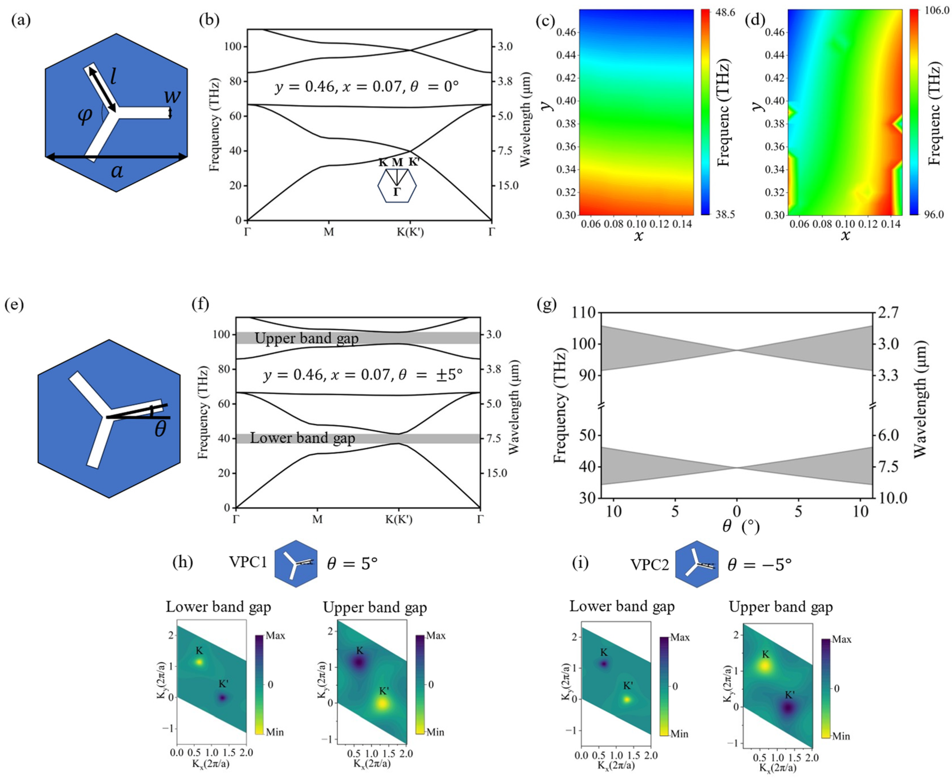 Photonics 12 00420 g001
