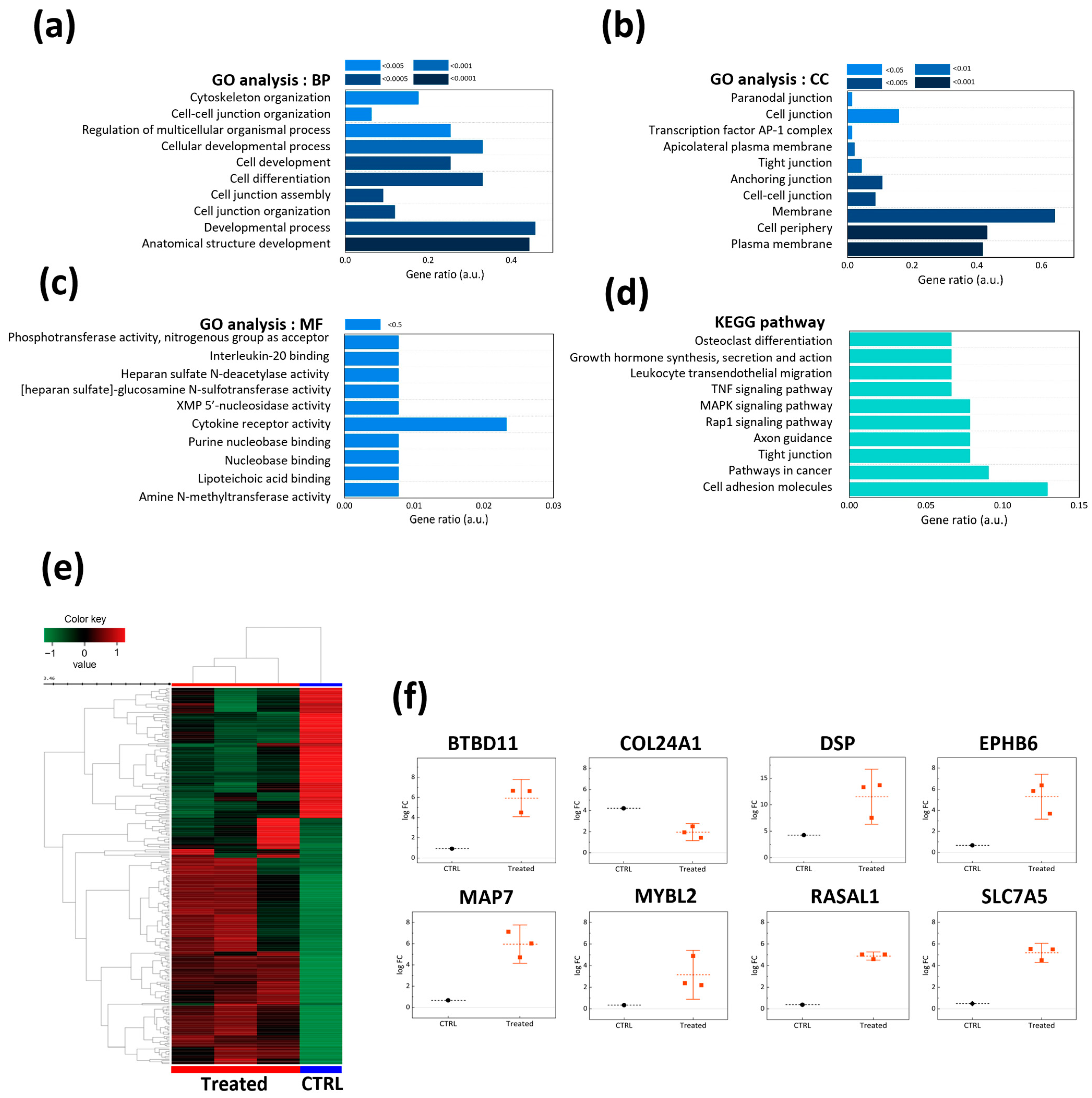 Photonics 12 00421 g003