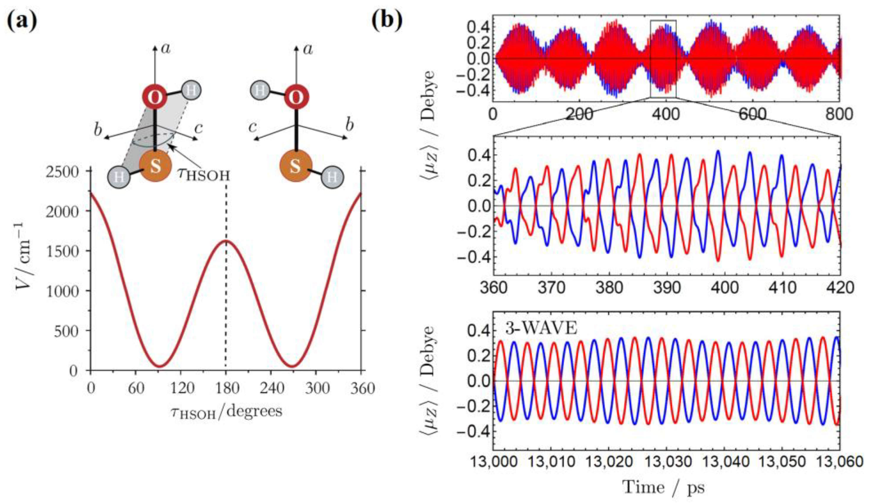 Photonics 12 00422 g002