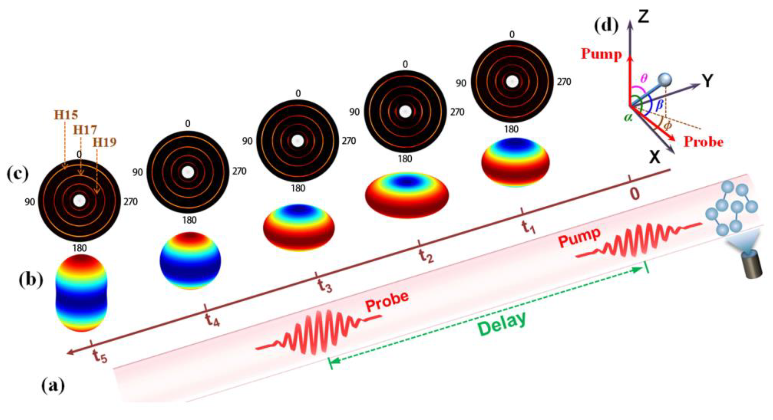 Photonics 12 00422 g006