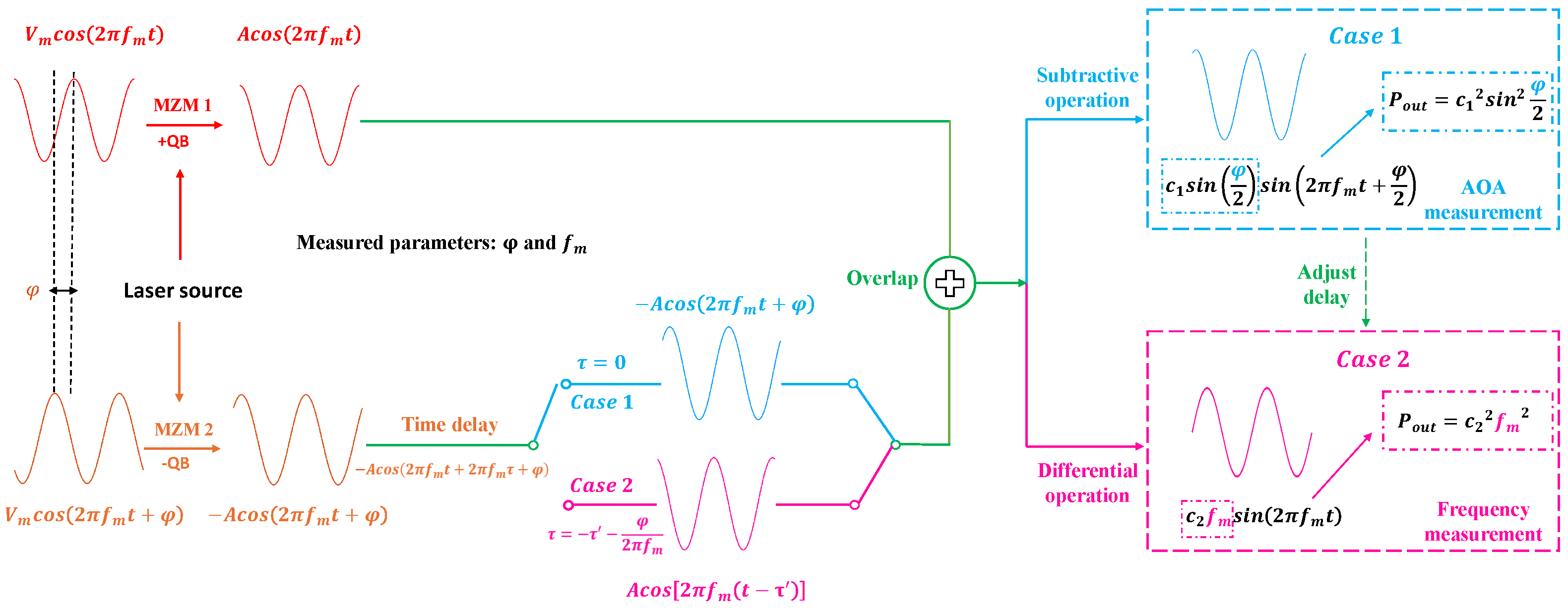 Photonics 12 00423 g002