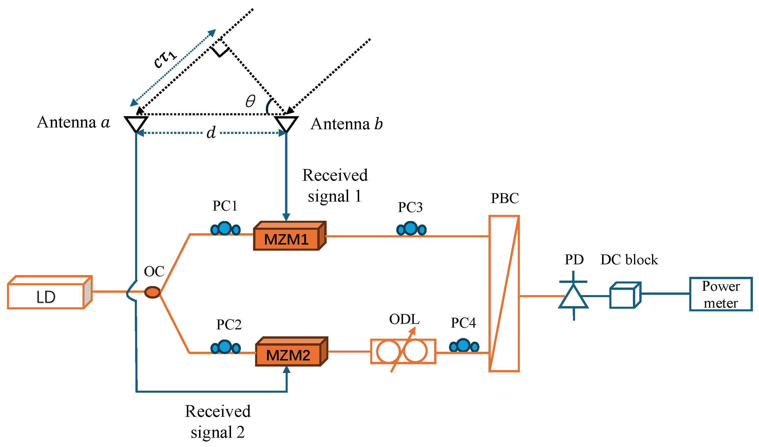 Photonics 12 00423 g004