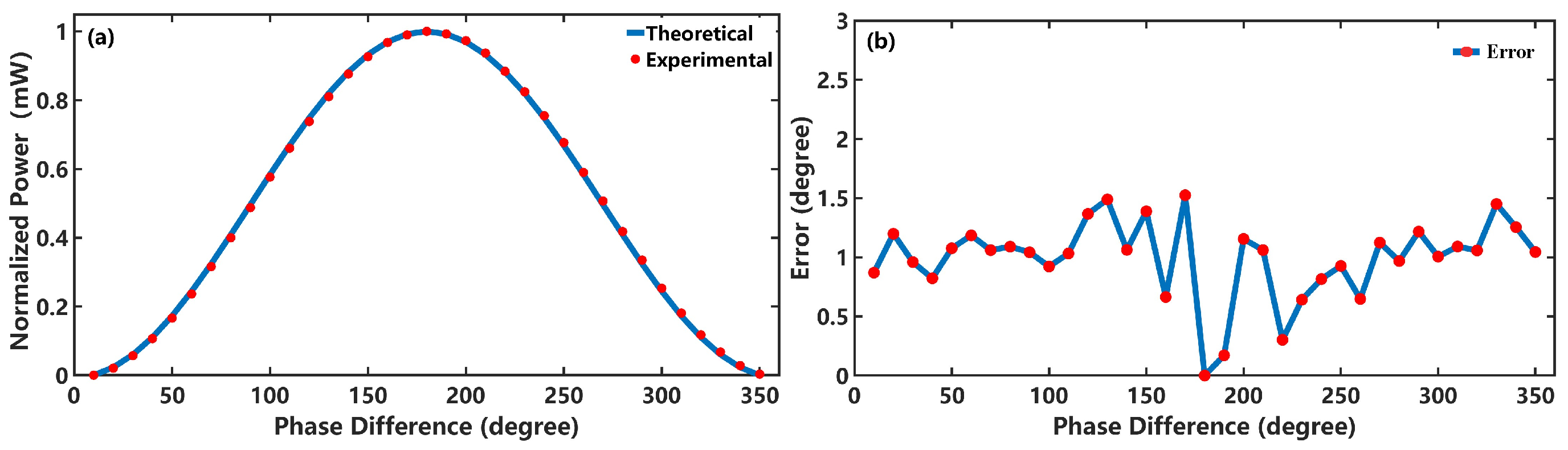 Photonics 12 00423 g005