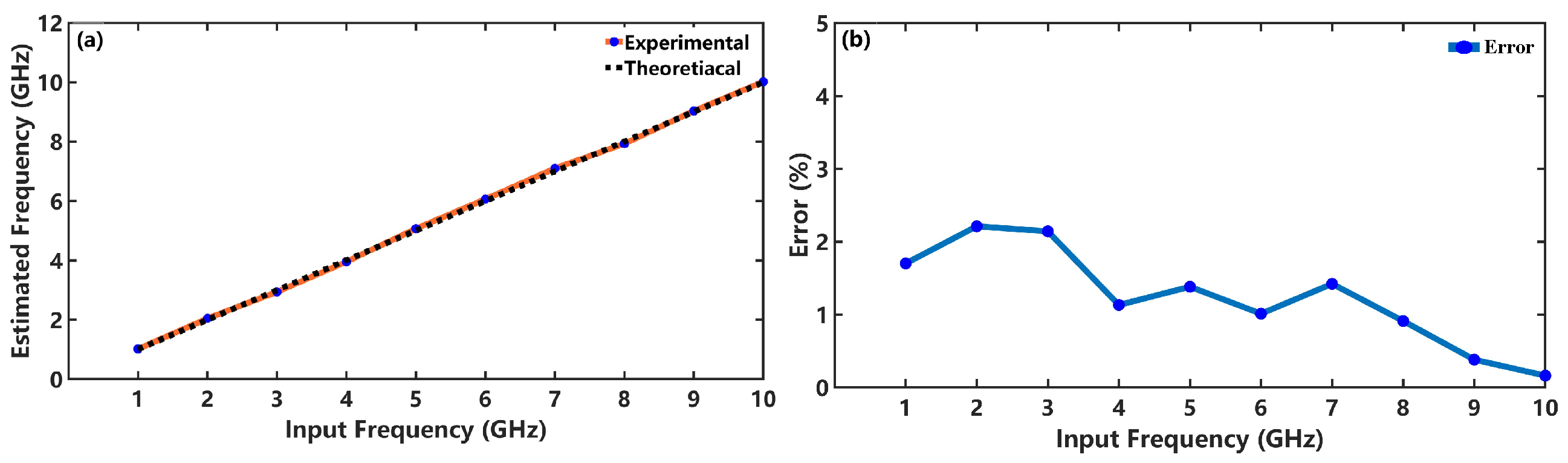 Photonics 12 00423 g007