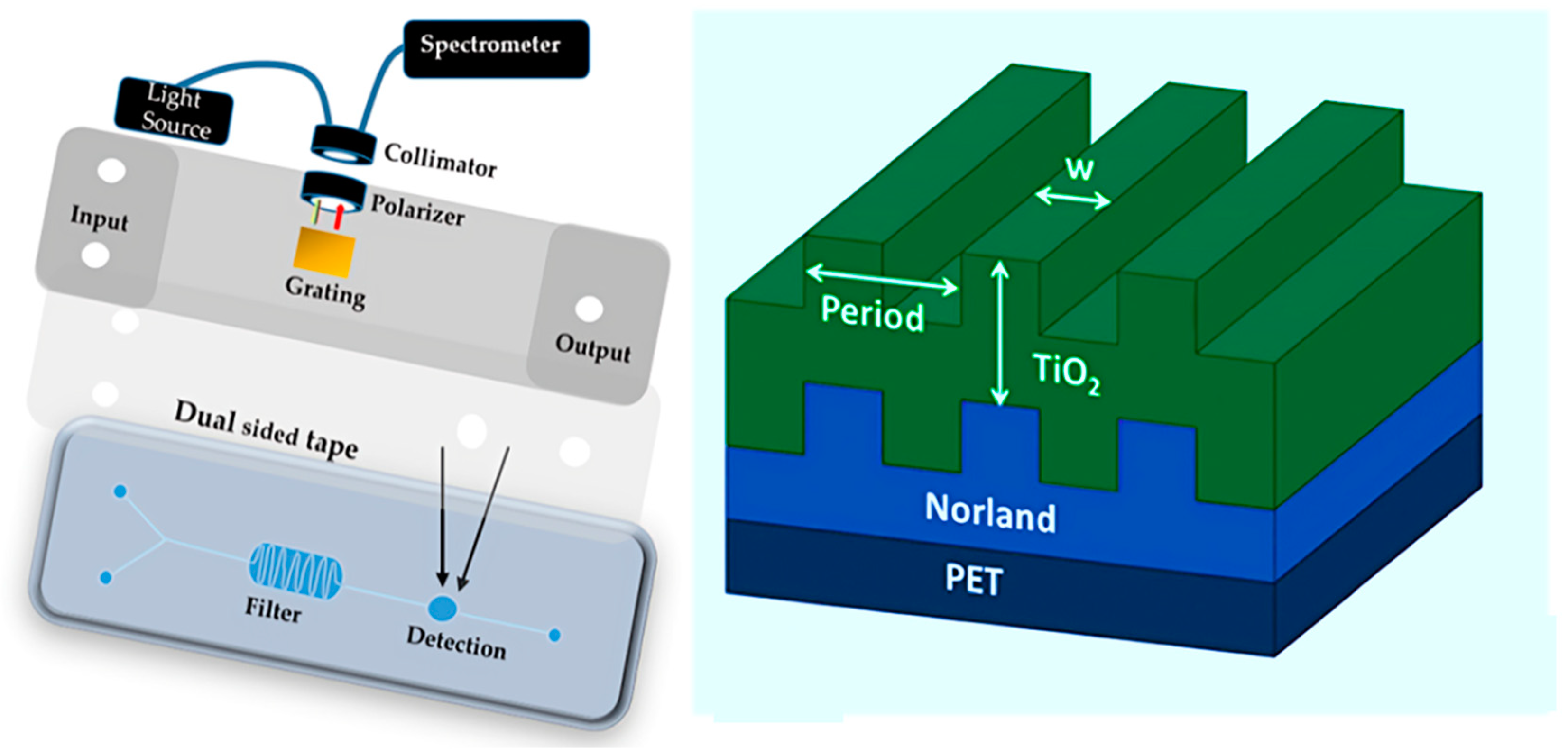 Photonics 12 00424 g003