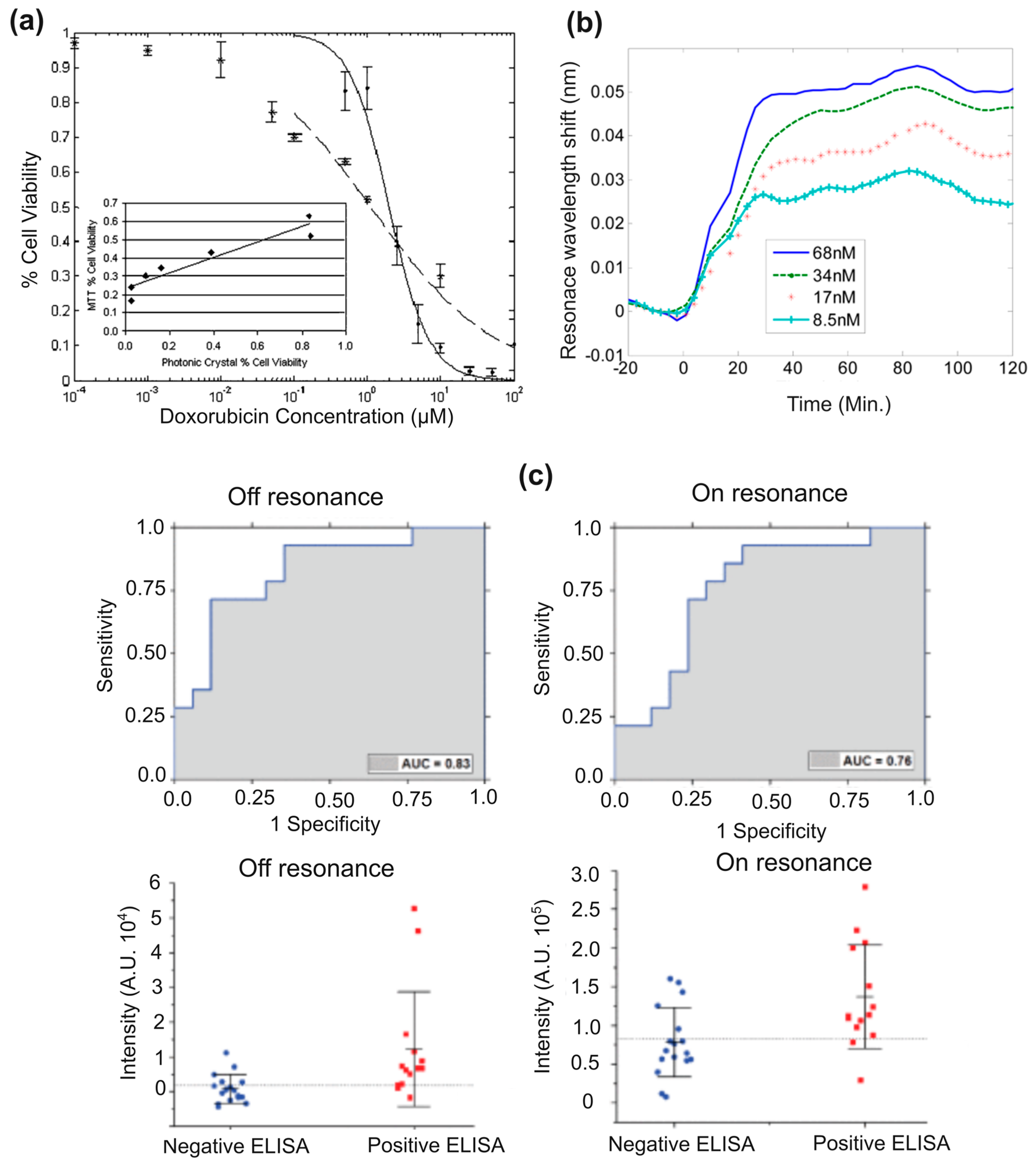 Photonics 12 00424 g005