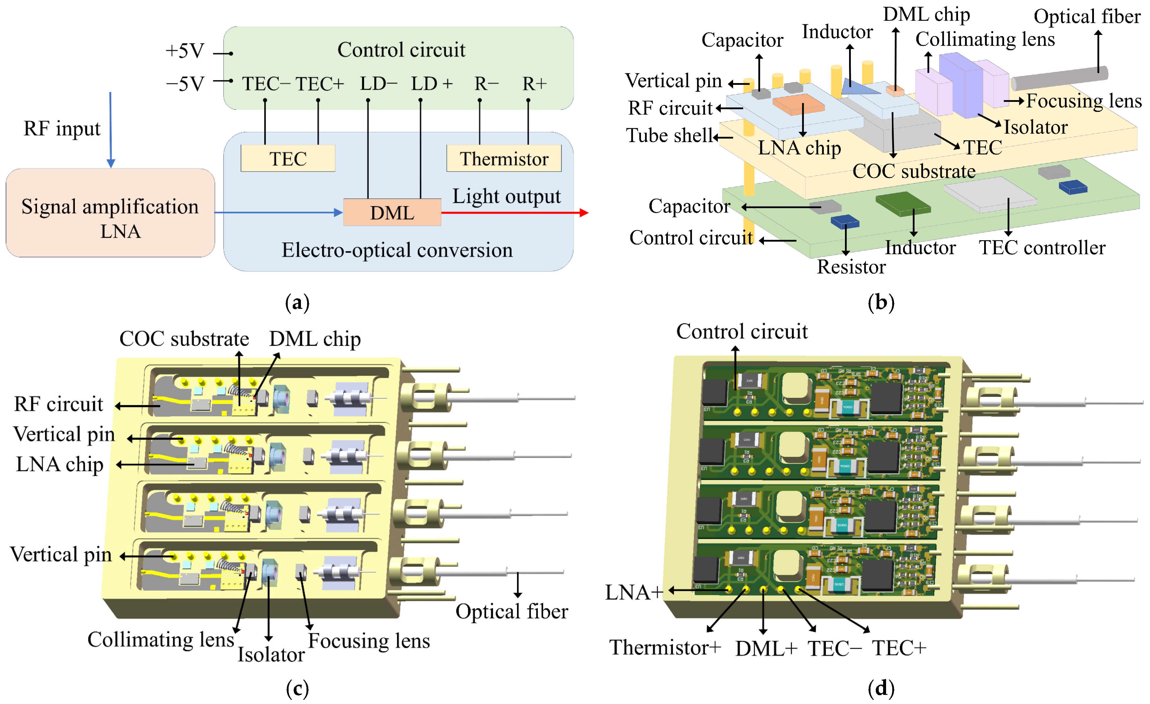 Photonics 12 00425 g001