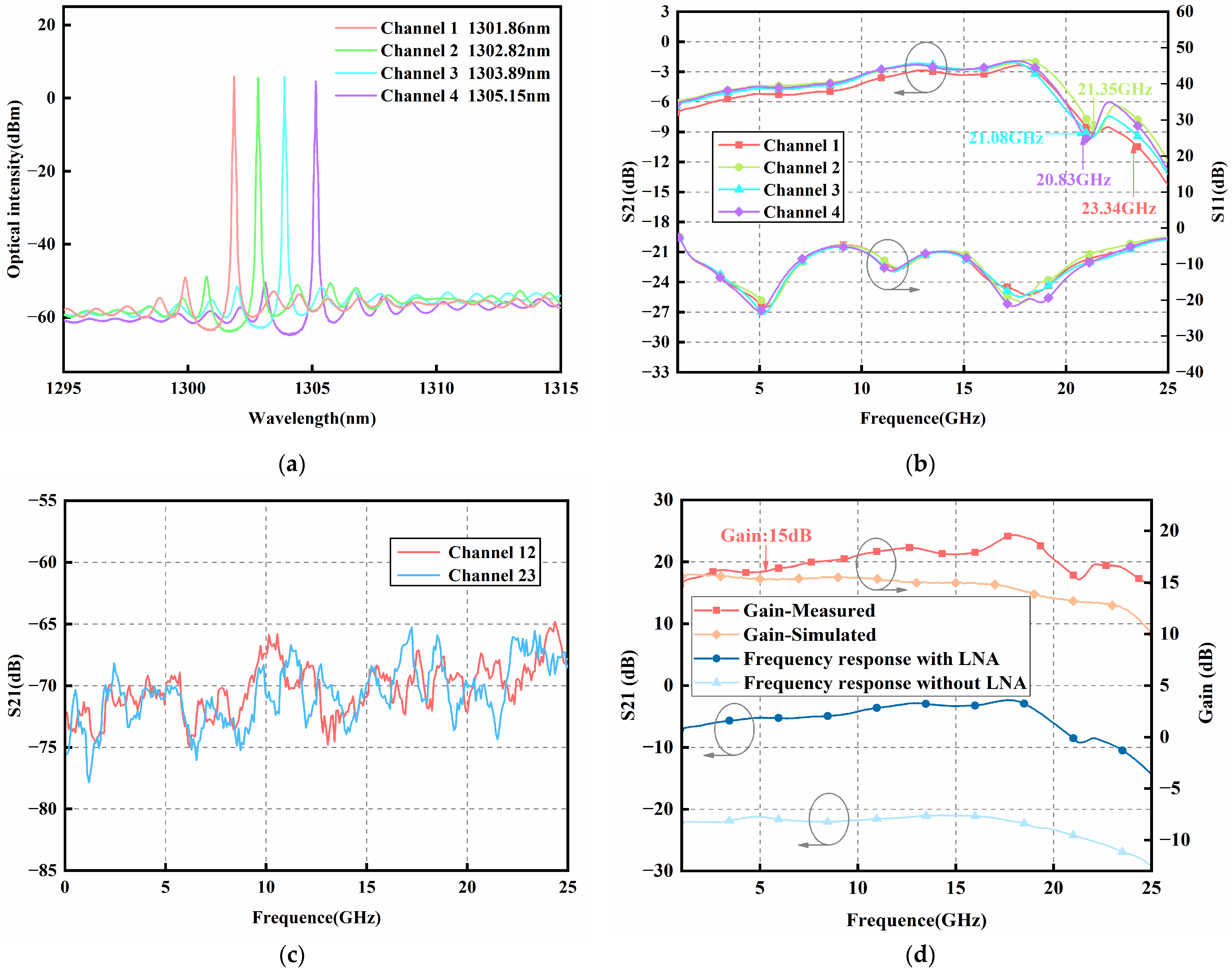Photonics 12 00425 g014