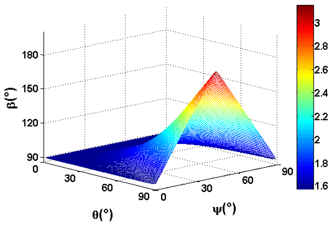 Photonics 12 00426 g004