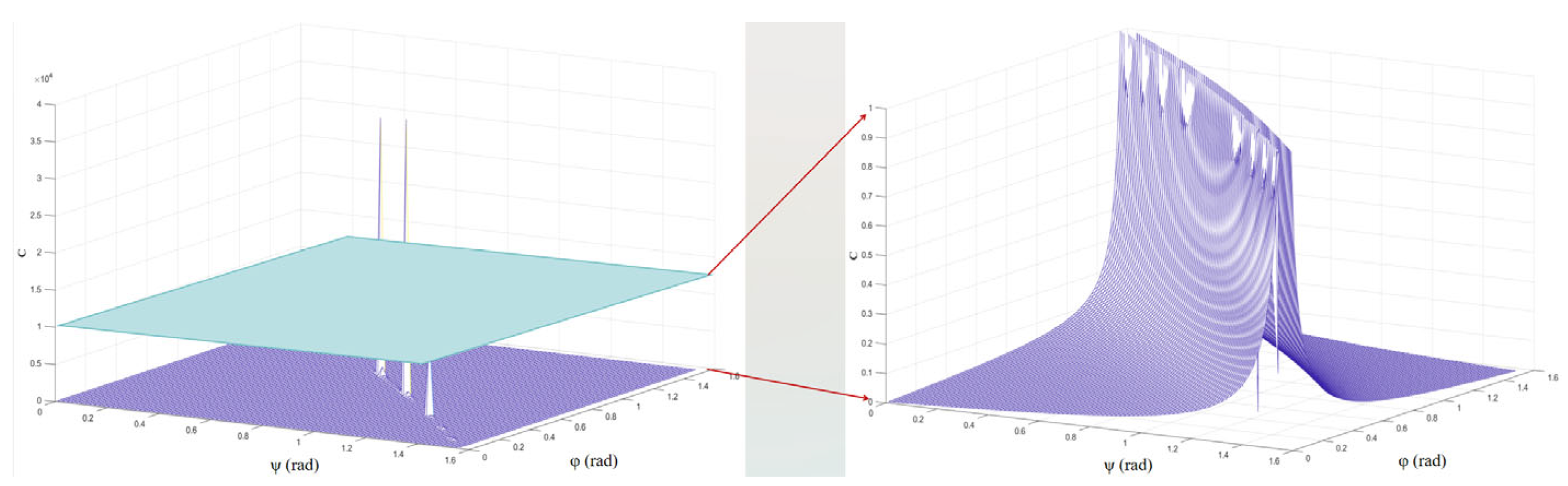 Photonics 12 00426 g008