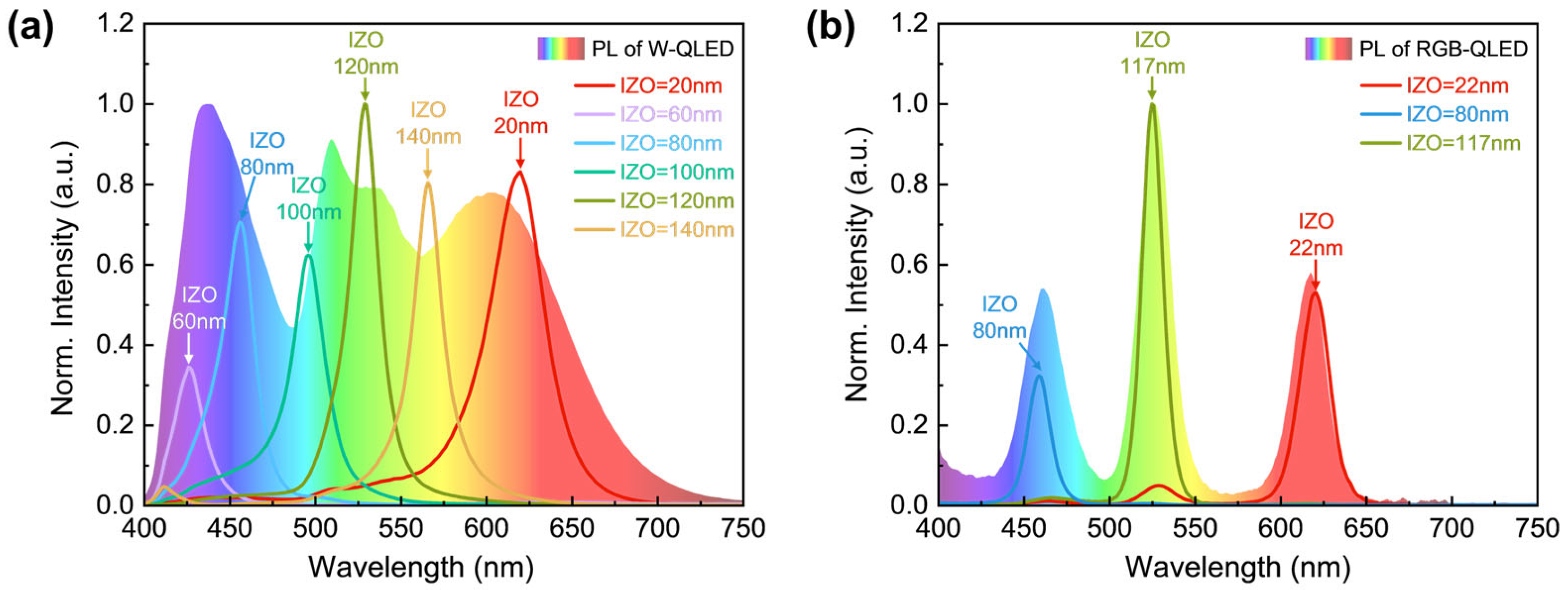 Photonics 12 00427 g002