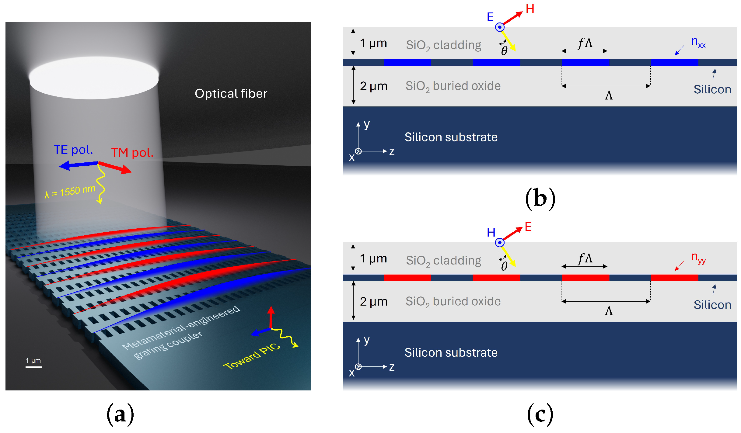 Photonics 12 00428 g001