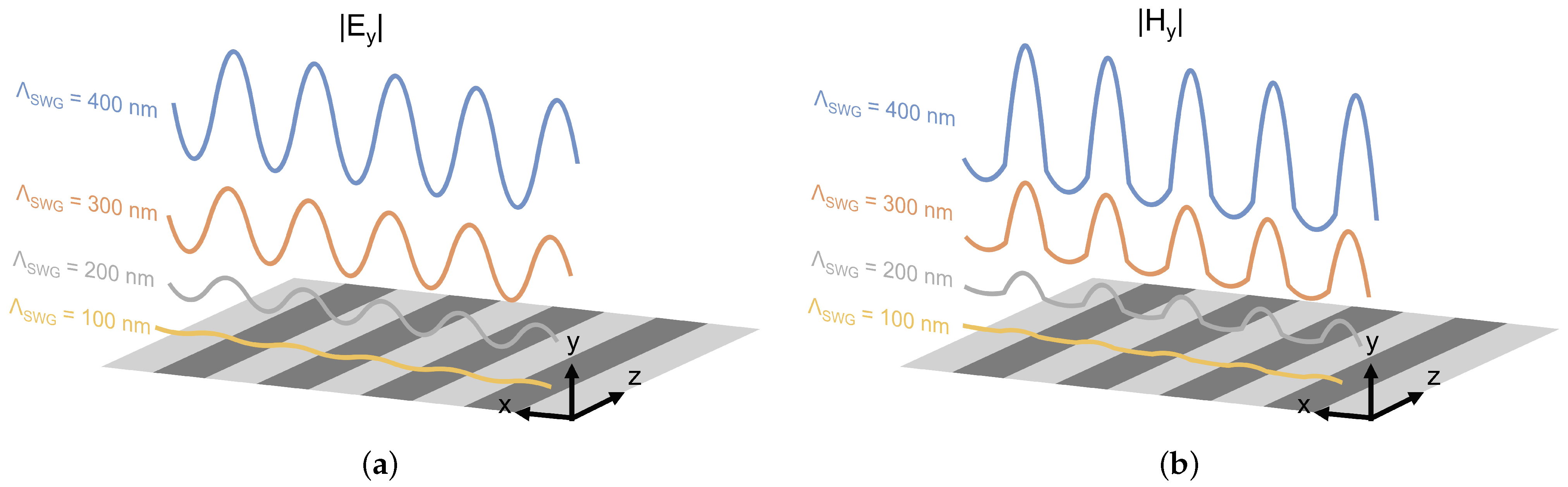 Photonics 12 00428 g004