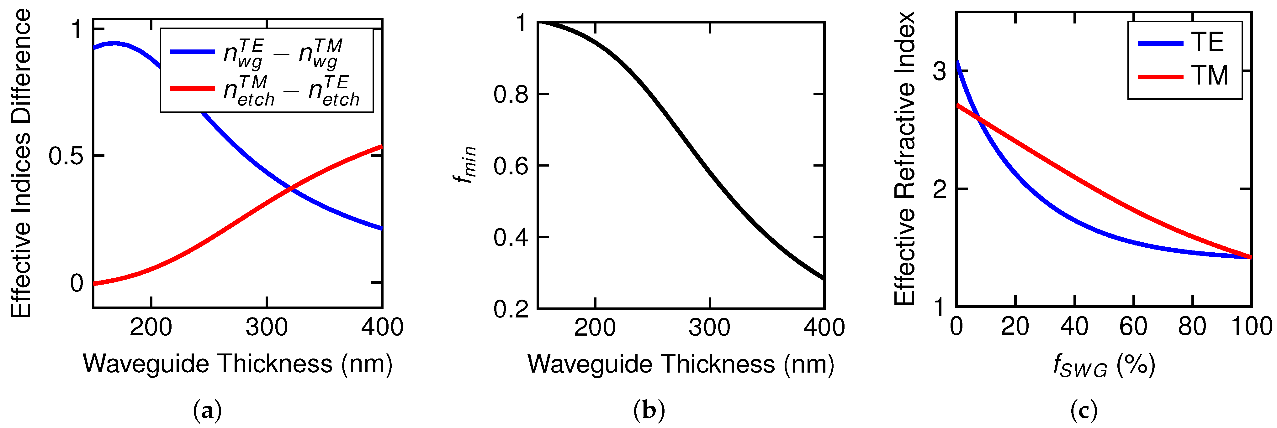 Photonics 12 00428 g009