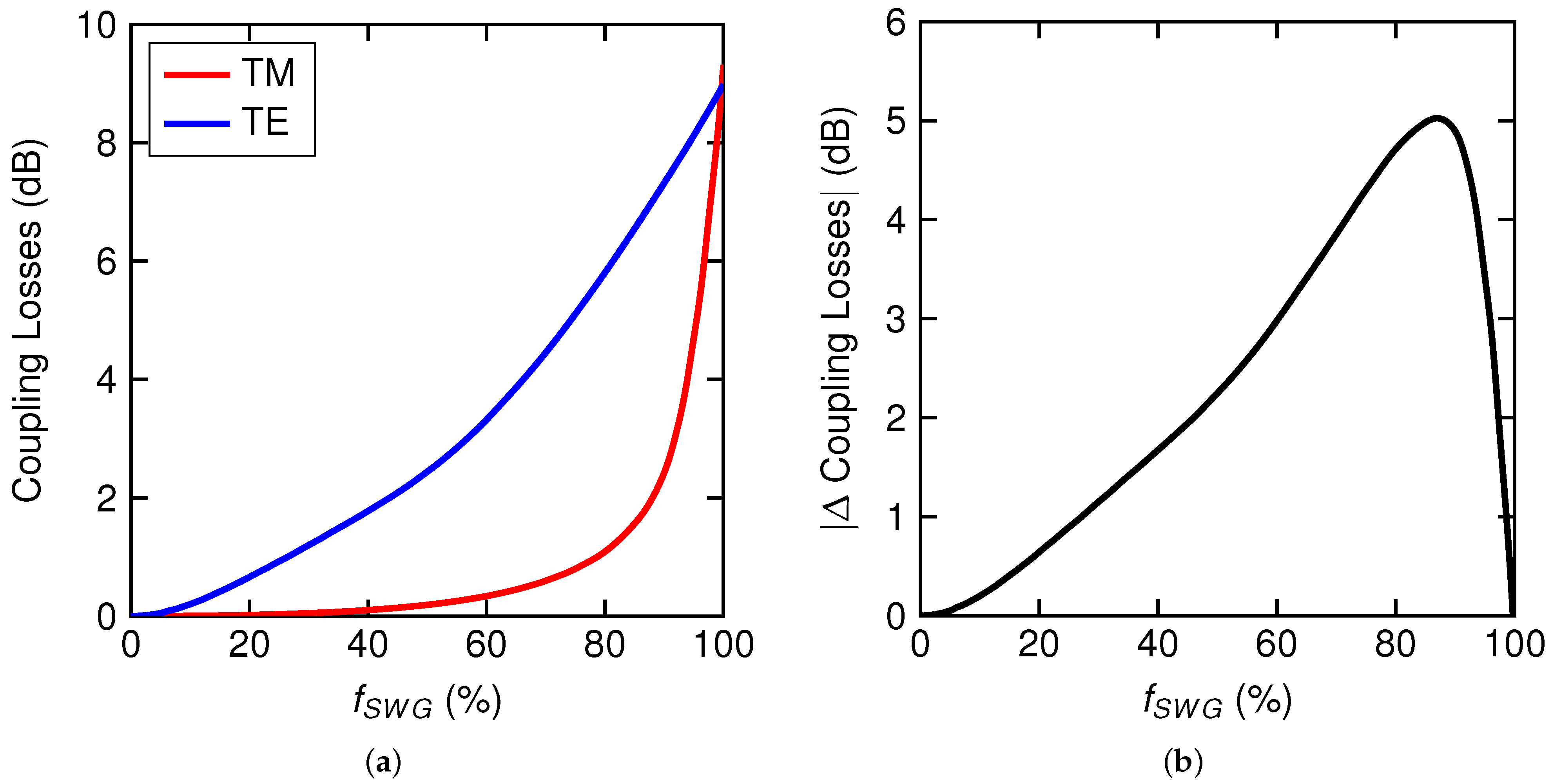 Photonics 12 00428 g010