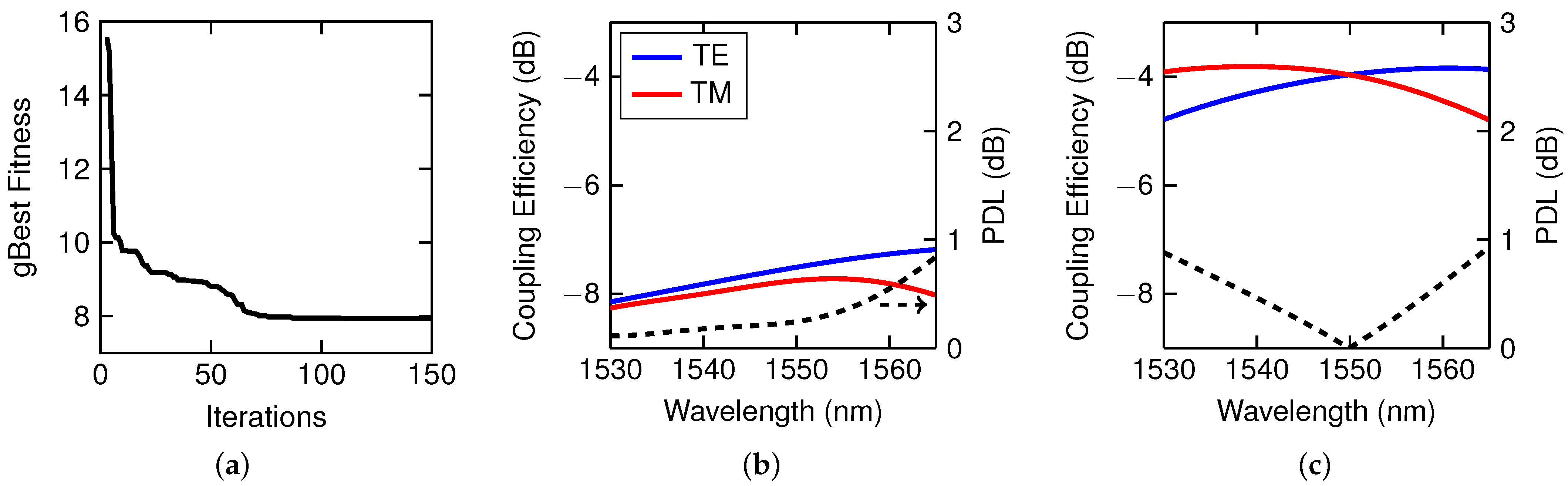 Photonics 12 00428 g013