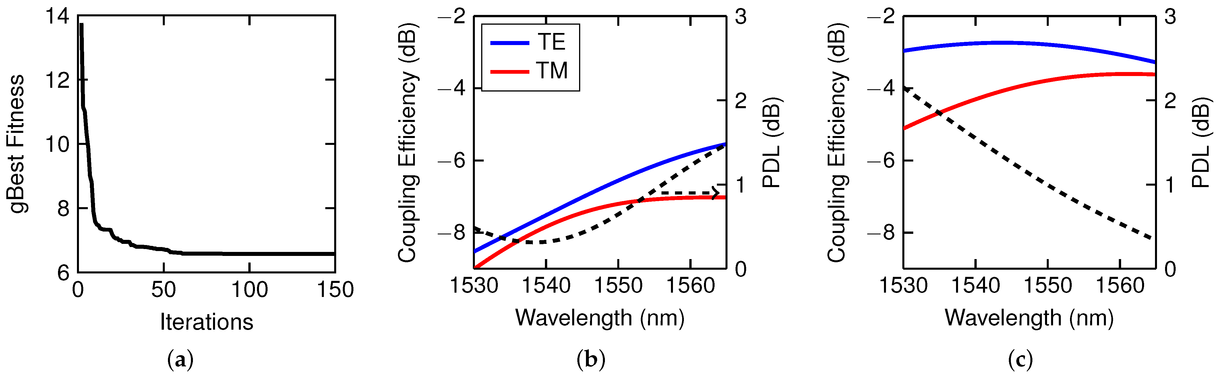 Photonics 12 00428 g014