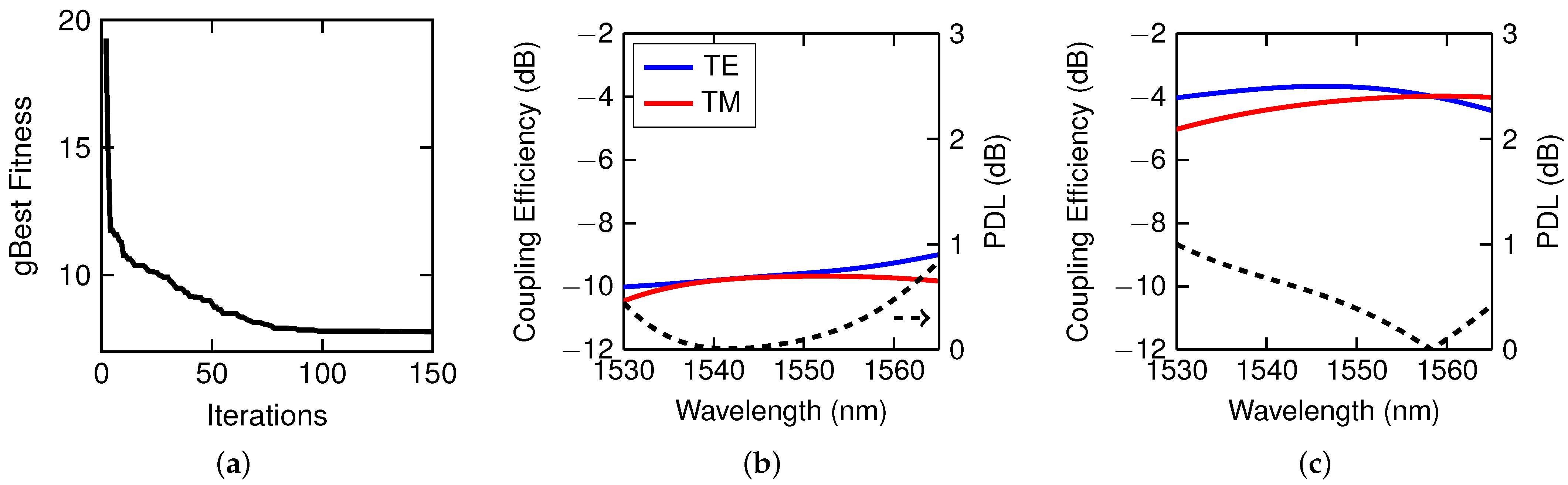 Photonics 12 00428 g015