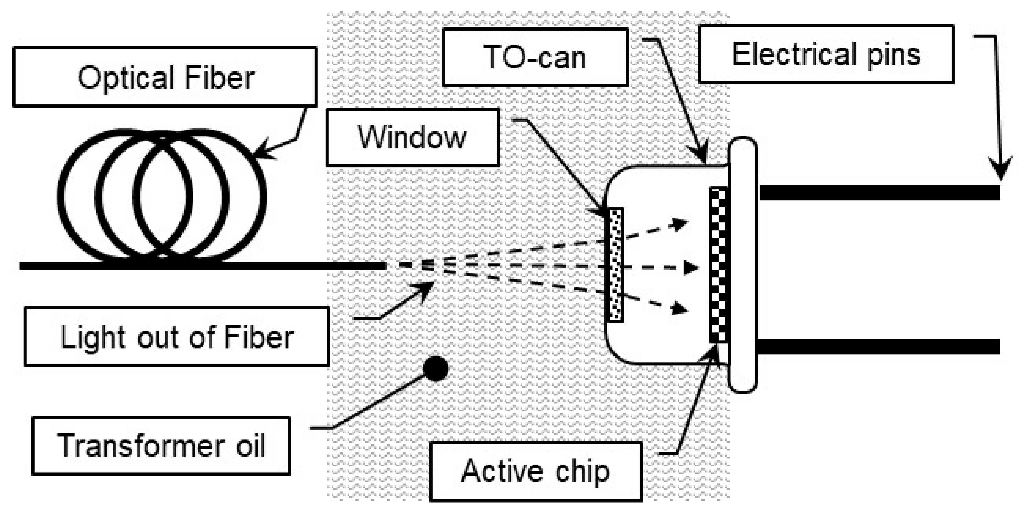 Photonics 12 00431 g002