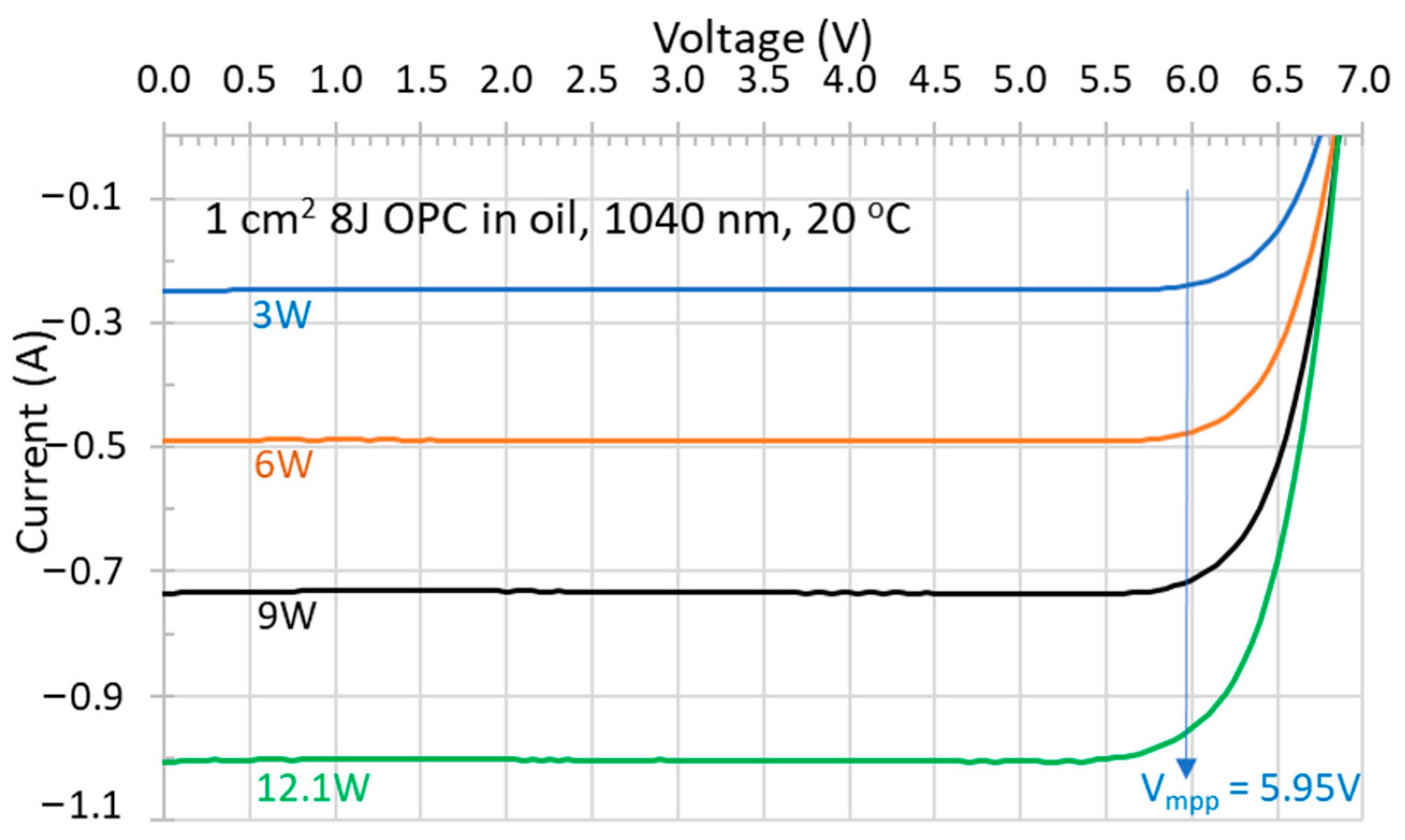Photonics 12 00431 g008