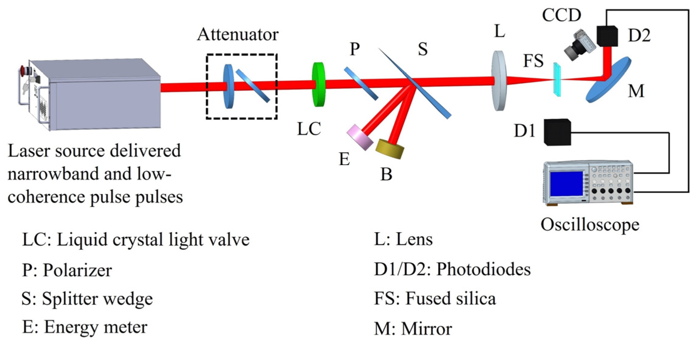 Photonics 12 00432 g001