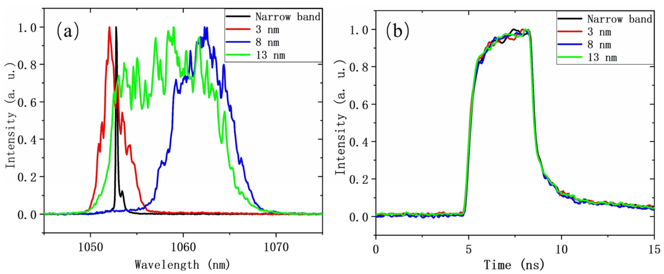 Photonics 12 00432 g002