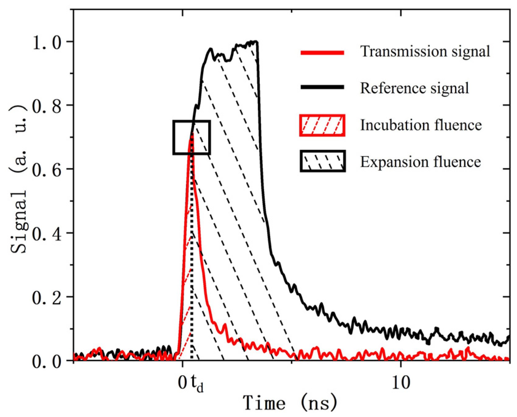 Photonics 12 00432 g004
