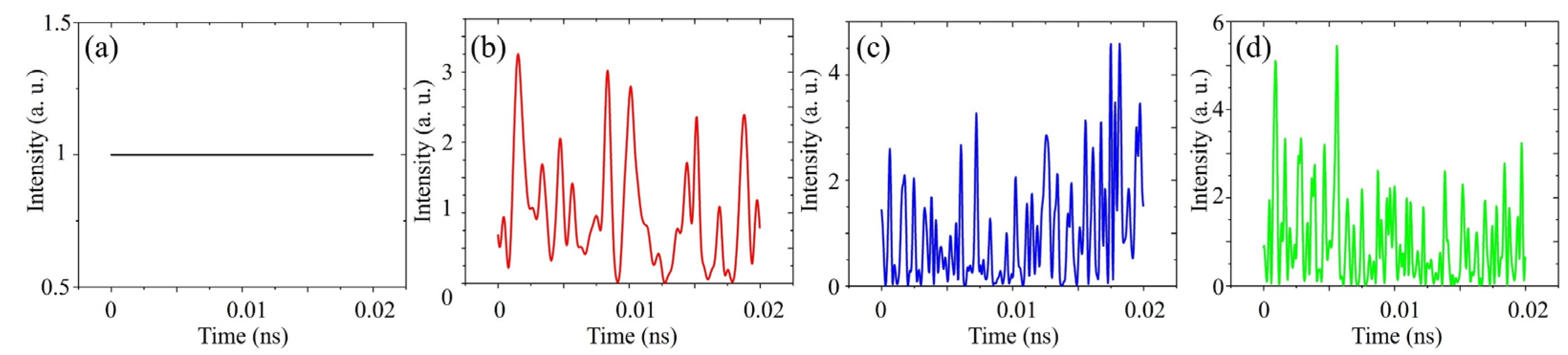 Photonics 12 00432 g005
